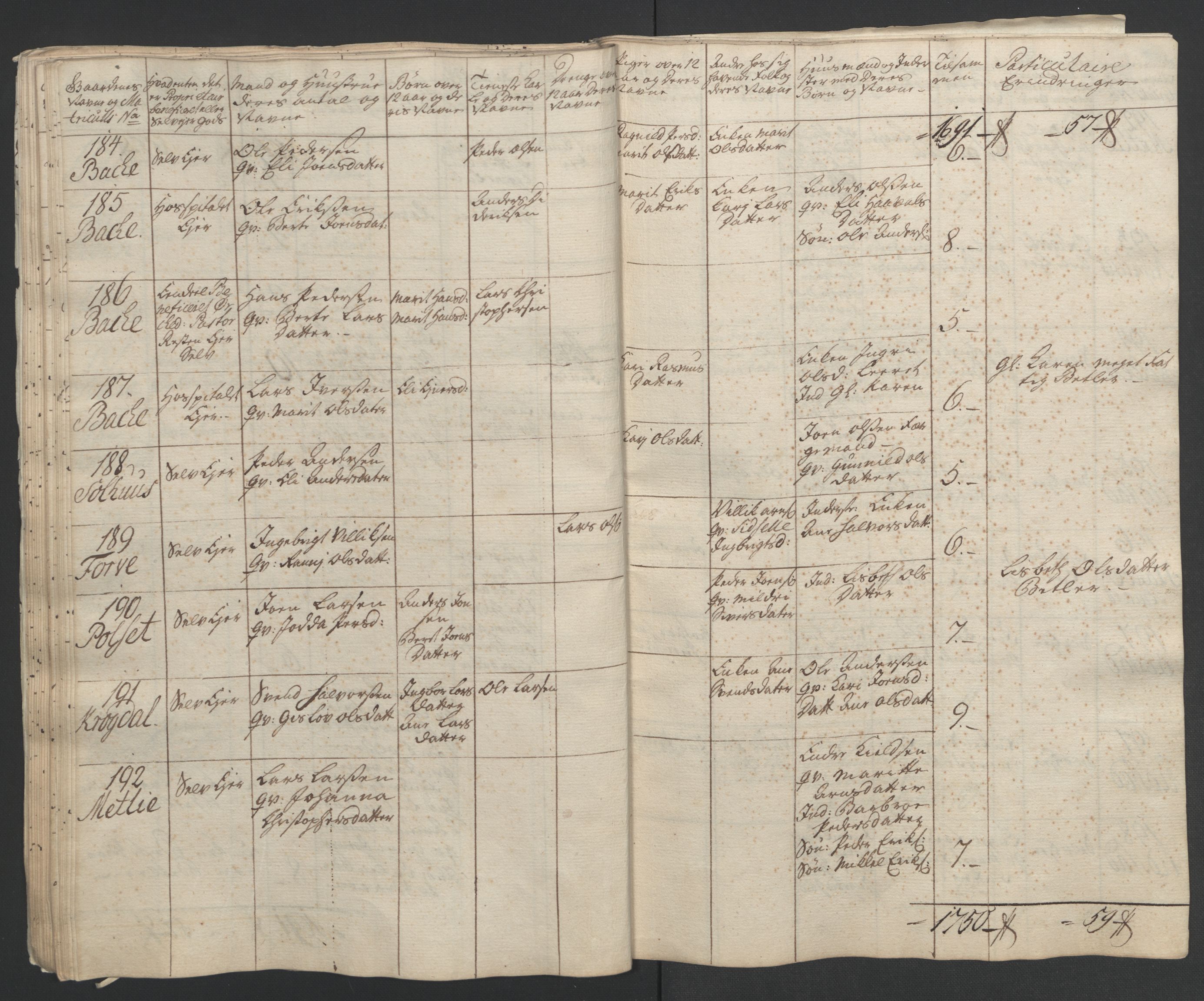 Rentekammeret inntil 1814, Realistisk ordnet avdeling, AV/RA-EA-4070/Ol/L0021: [Gg 10]: Ekstraskatten, 23.09.1762. Orkdal og Gauldal, 1762-1767, p. 70