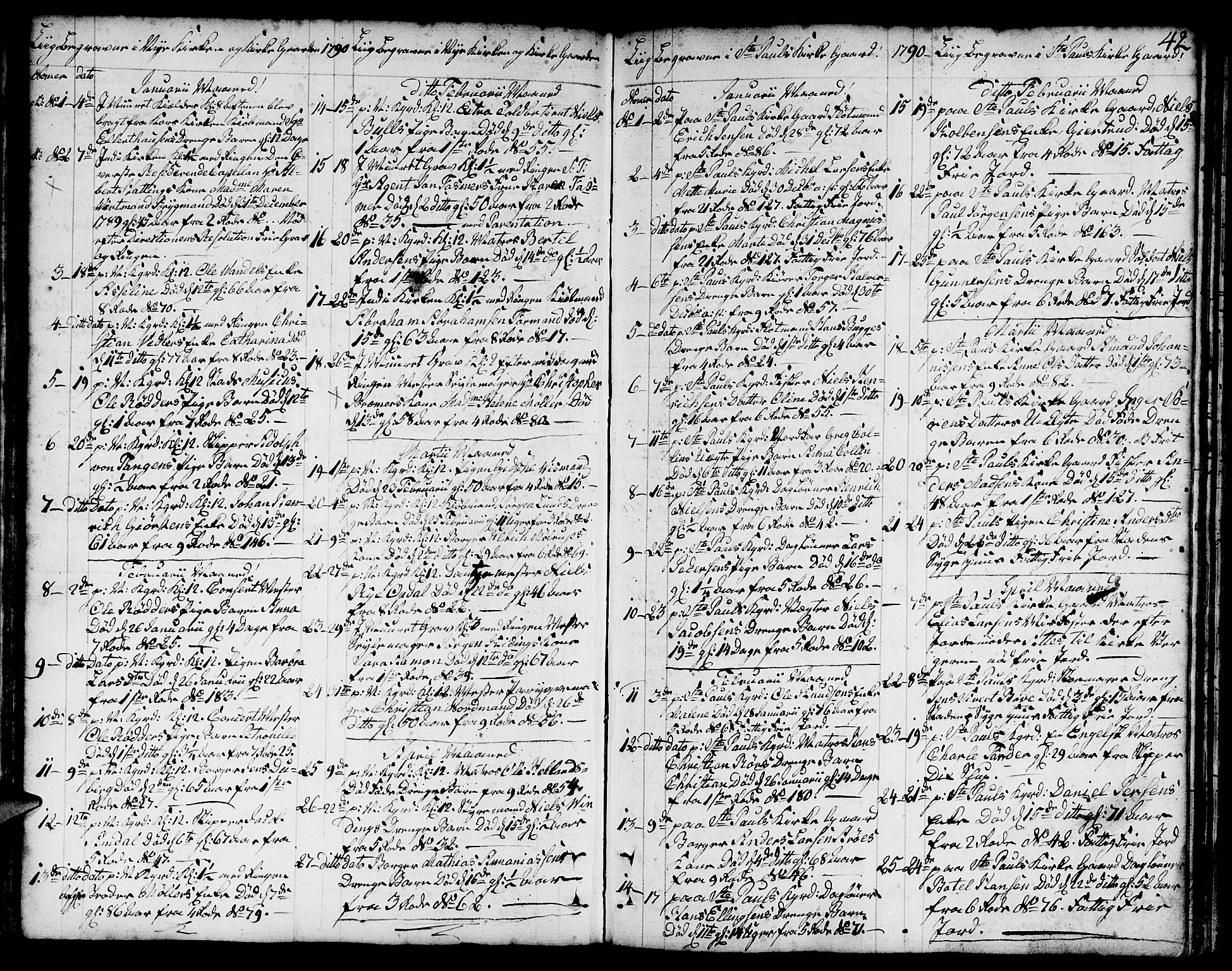 Nykirken Sokneprestembete, SAB/A-77101/H/Hab/L0002: Parish register (copy) no. A 3, 1775-1820, p. 42