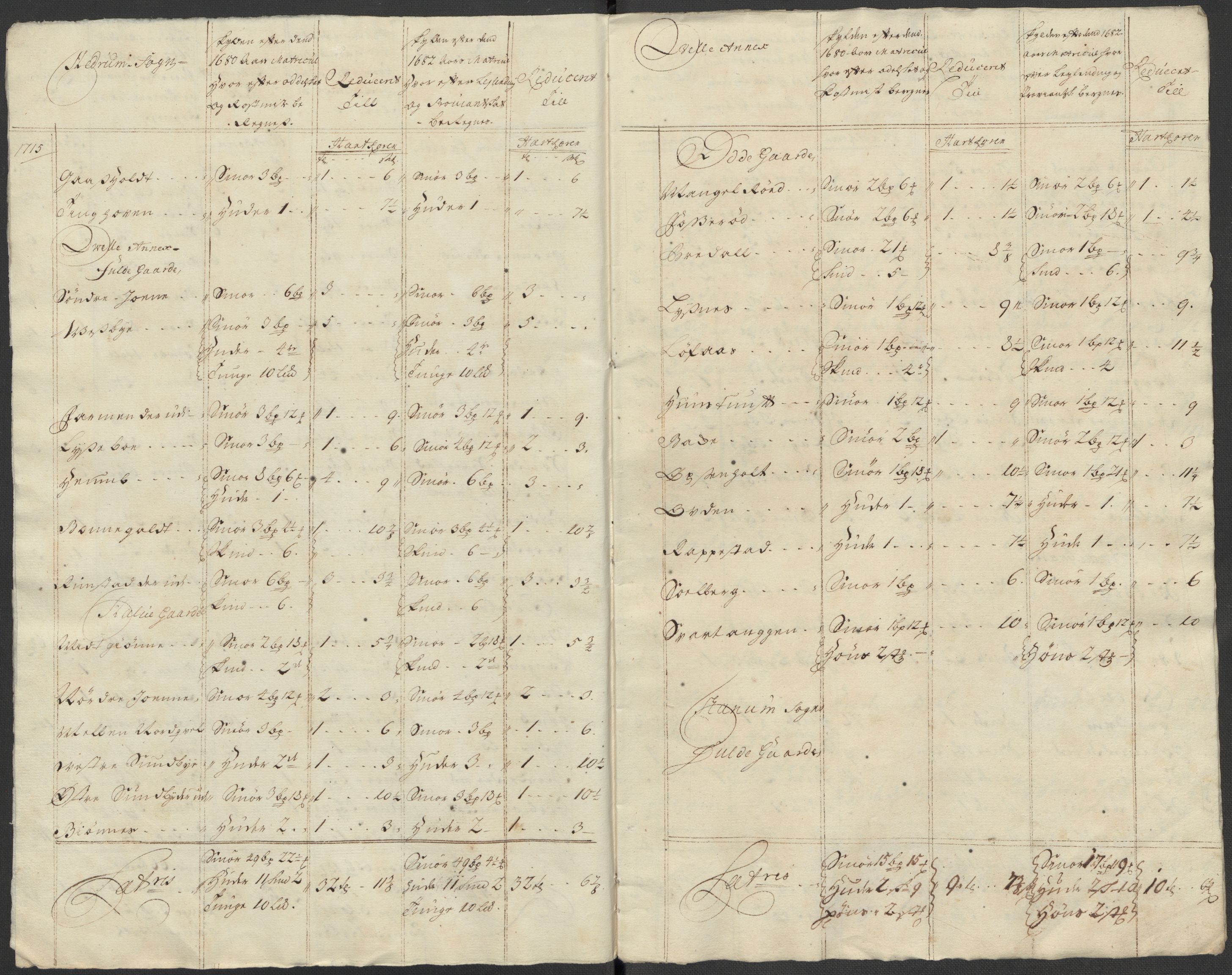 Rentekammeret inntil 1814, Reviderte regnskaper, Fogderegnskap, AV/RA-EA-4092/R33/L1986: Fogderegnskap Larvik grevskap, 1714-1715, p. 525