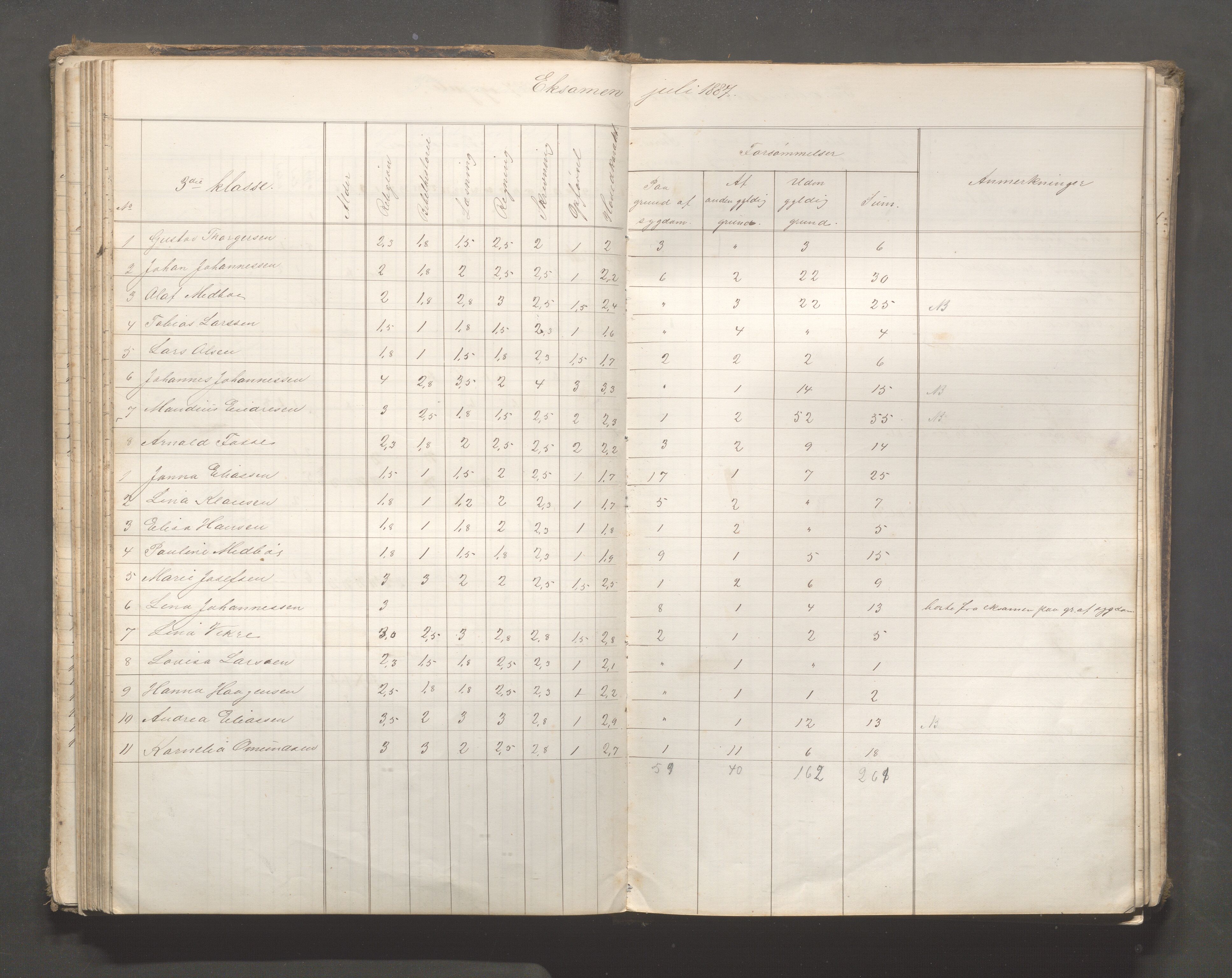 Skudeneshavn kommune - Skudeneshavn skole, IKAR/A-373/F/L0006: Karakterprotokoll, 1878-1890, p. 92