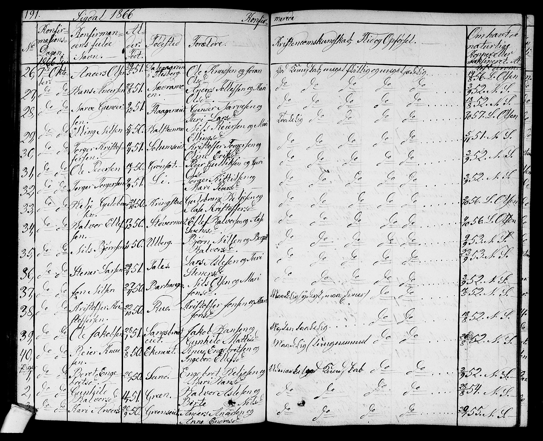 Sigdal kirkebøker, AV/SAKO-A-245/G/Ga/L0003: Parish register (copy) no. I 3, 1857-1878, p. 191