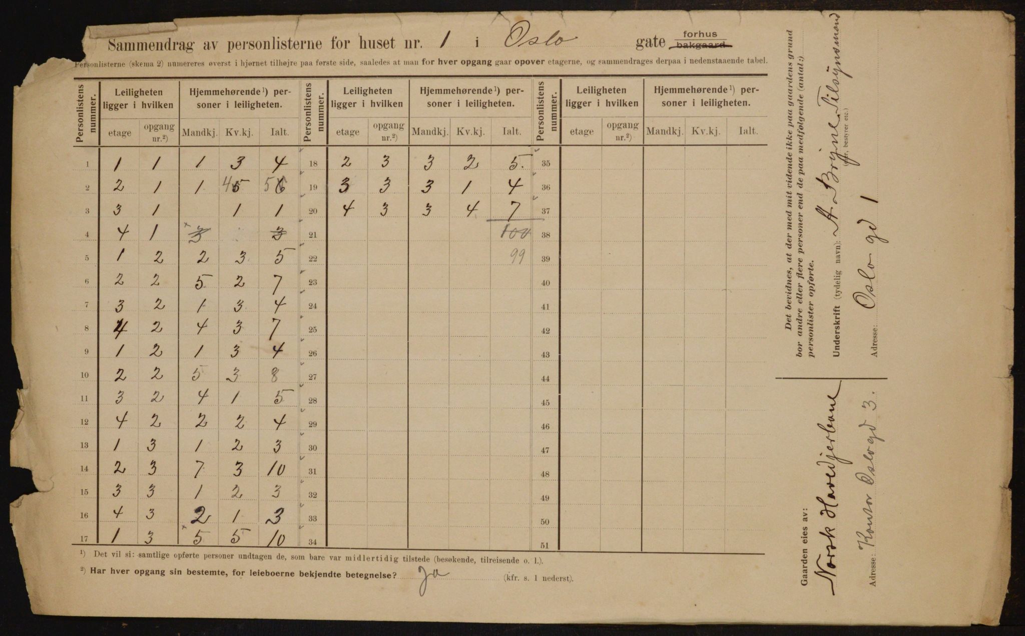 OBA, Municipal Census 1910 for Kristiania, 1910, p. 74048