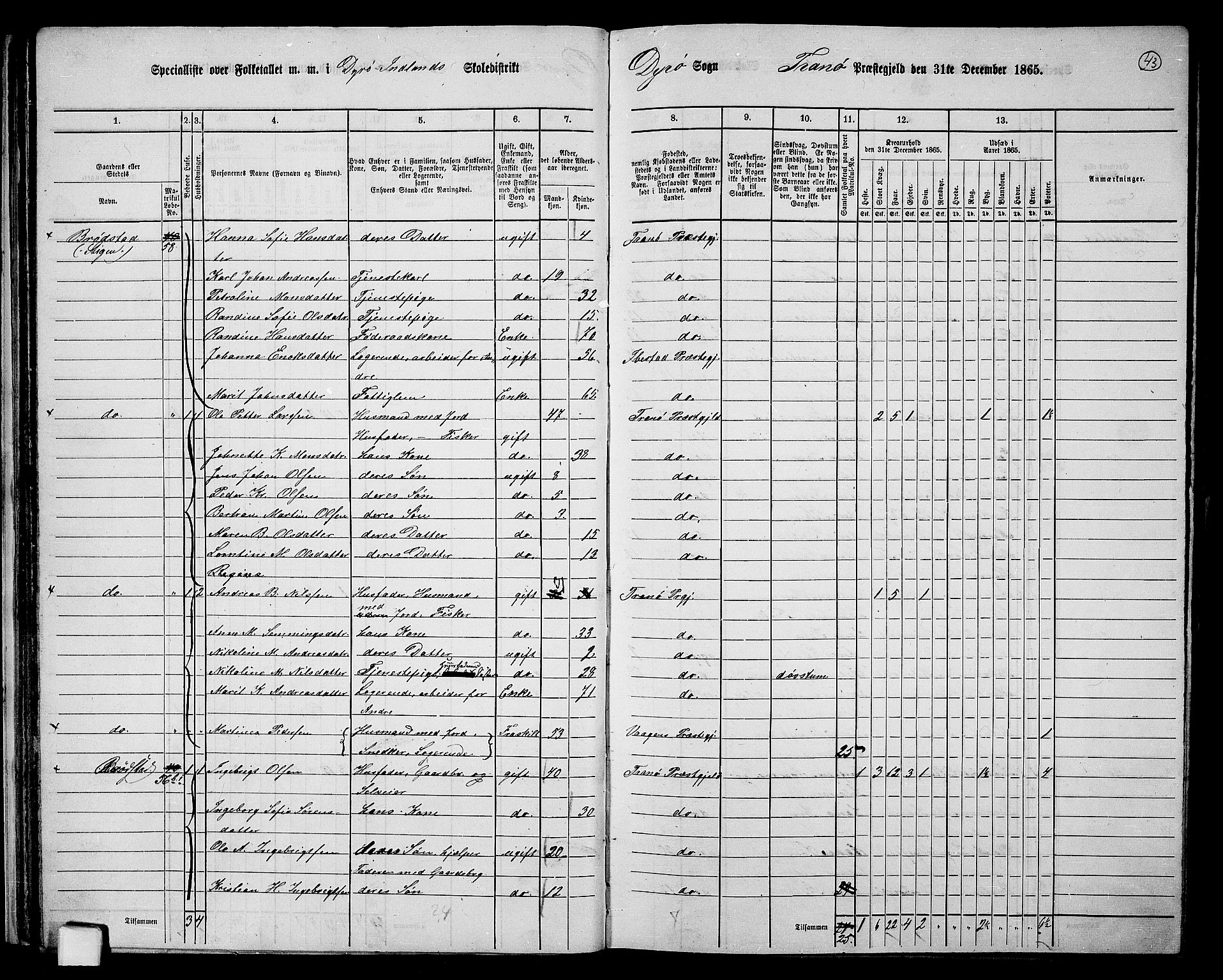 RA, 1865 census for Tranøy, 1865, p. 37