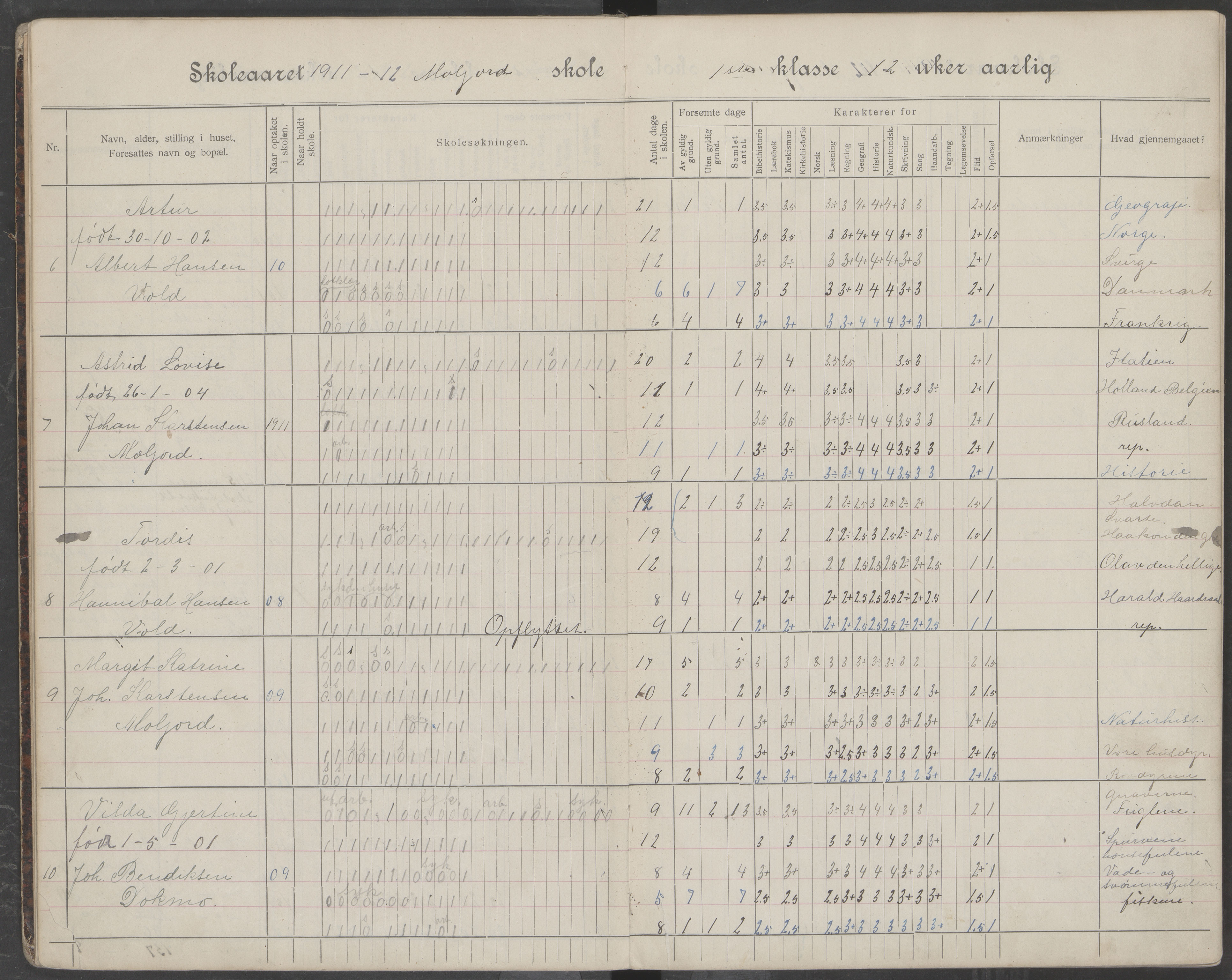 Beiarn kommune. Moldjord skolekrets, AIN/K-18390.510.14/442/L0006: Karakter/oversiktsprotokoll, 1910-1920