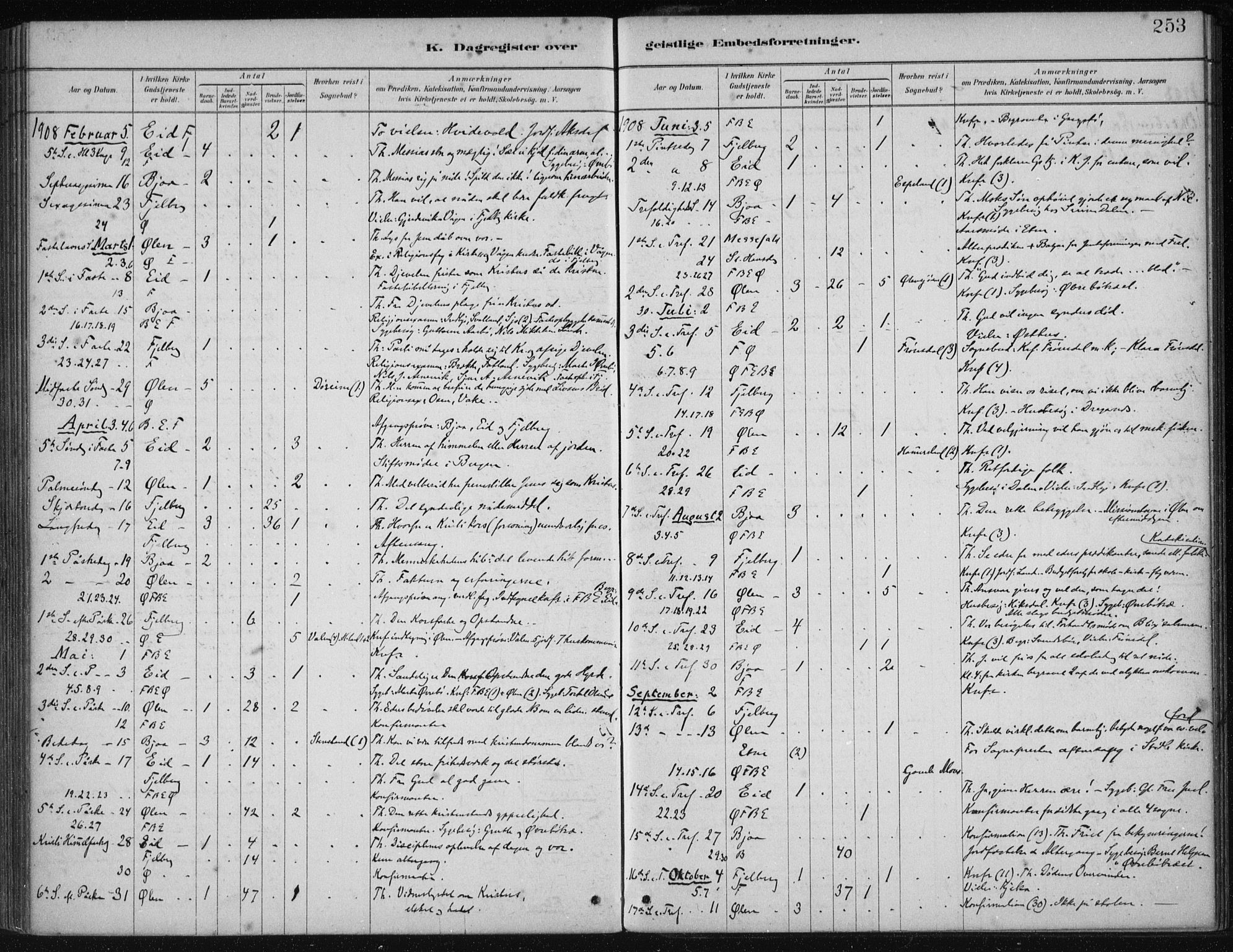 Fjelberg sokneprestembete, AV/SAB-A-75201/H/Haa: Parish register (official) no. B  1, 1879-1919, p. 253