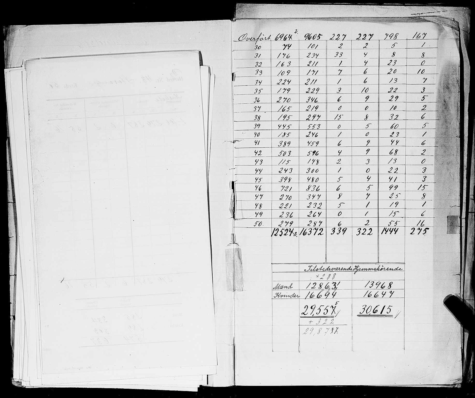 SAST, 1900 census for Stavanger, 1900, p. 122