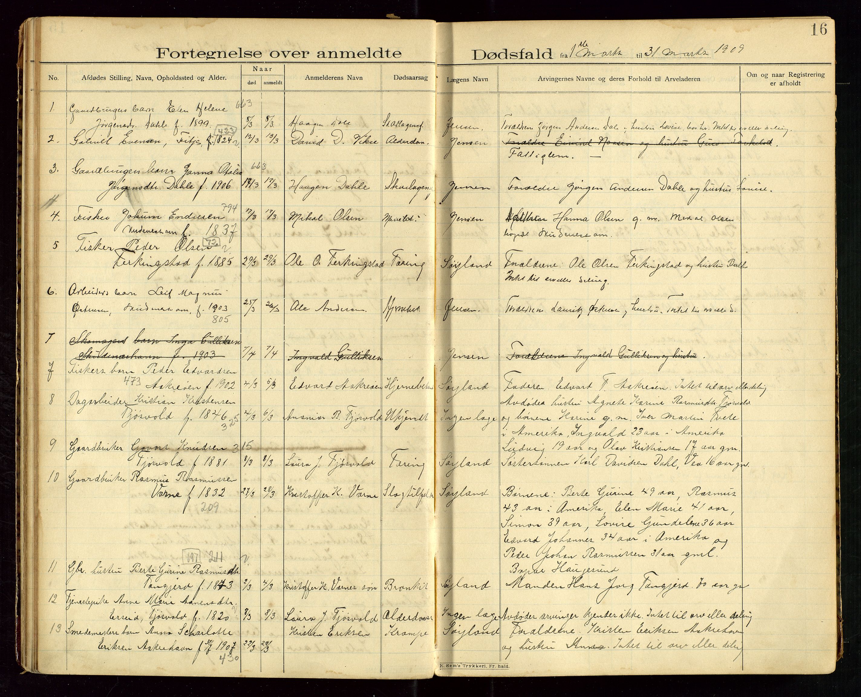 Skudenes lensmannskontor, AV/SAST-A-100444/Gga/L0003: "Dødsfalds-Protokol", 1908-1912, p. 16