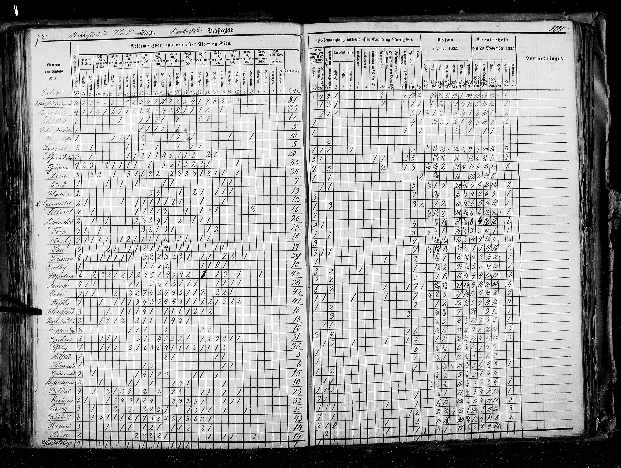 RA, Census 1835, vol. 2: Akershus amt og Smålenenes amt, 1835, p. 187