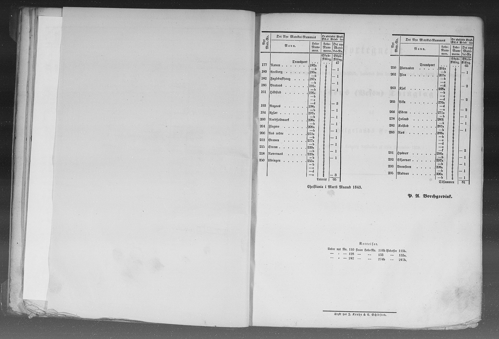 Rygh, AV/RA-PA-0034/F/Fb/L0015/0002: Matrikkelen for 1838 / Matrikkelen for 1838 - Nordlands amt (Nordland fylke), 1838