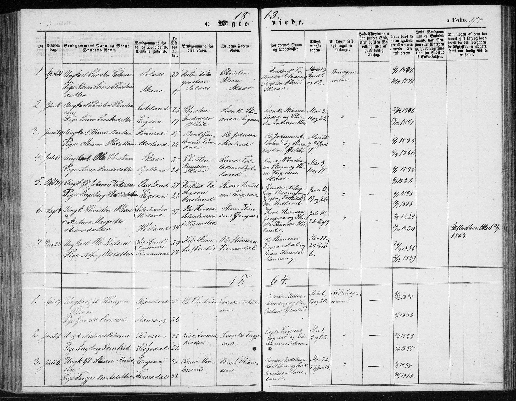 Holum sokneprestkontor, AV/SAK-1111-0022/F/Fb/Fbc/L0002: Parish register (copy) no. B 2, 1860-1882, p. 174