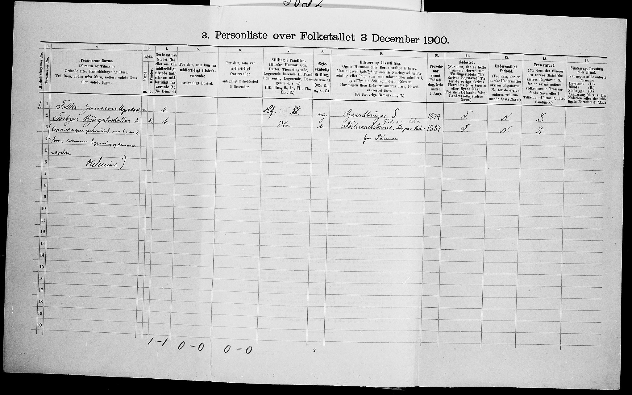 SAK, 1900 census for Valle, 1900, p. 590