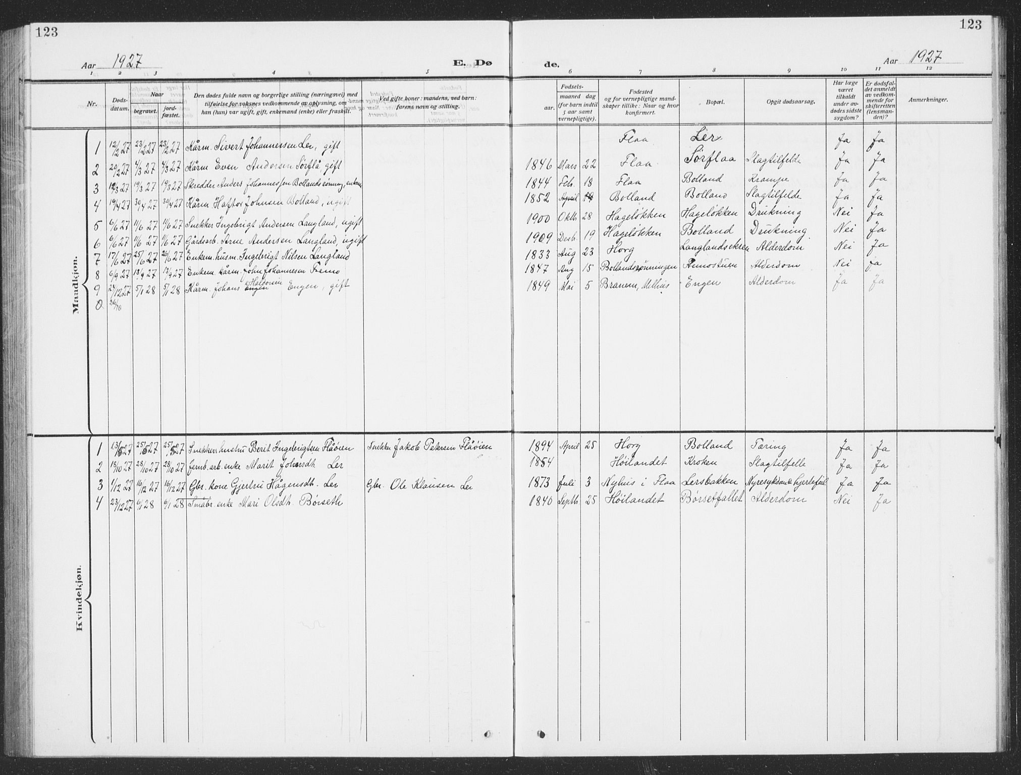 Ministerialprotokoller, klokkerbøker og fødselsregistre - Sør-Trøndelag, AV/SAT-A-1456/693/L1124: Parish register (copy) no. 693C05, 1911-1941, p. 123