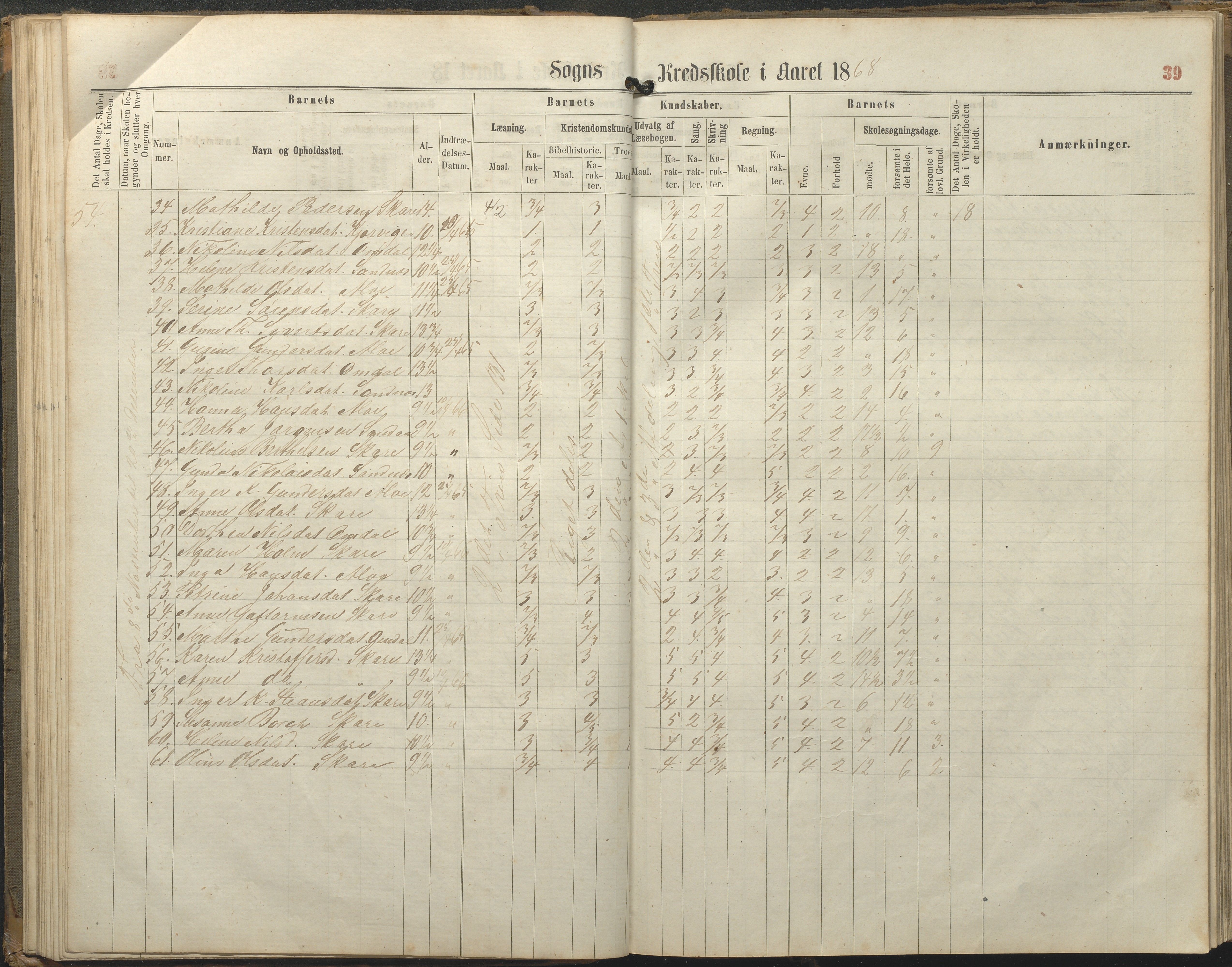 Tromøy kommune frem til 1971, AAKS/KA0921-PK/04/L0077: Sandnes - Karakterprotokoll, 1863-1890, p. 39