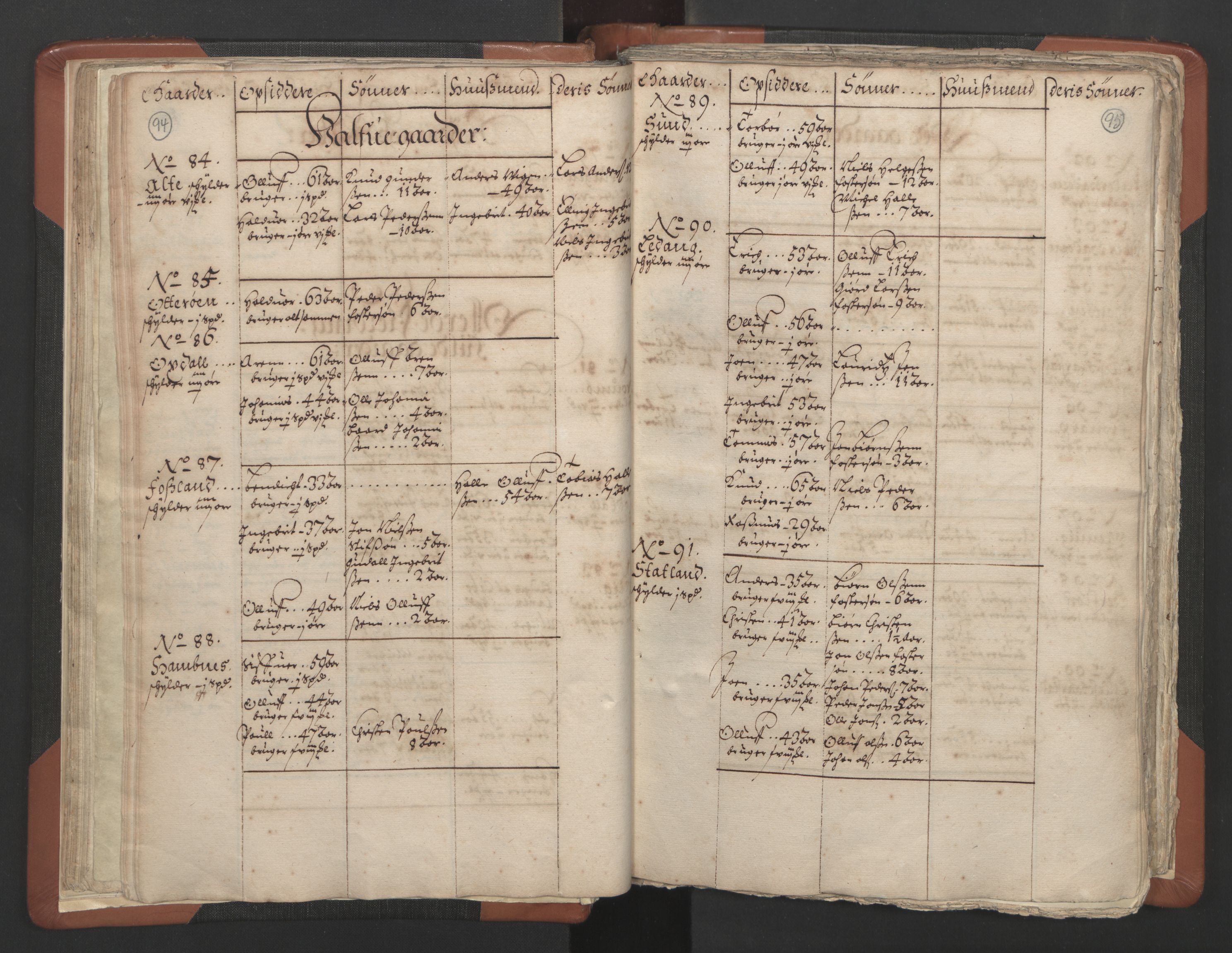 RA, Vicar's Census 1664-1666, no. 34: Namdal deanery, 1664-1666, p. 94-95