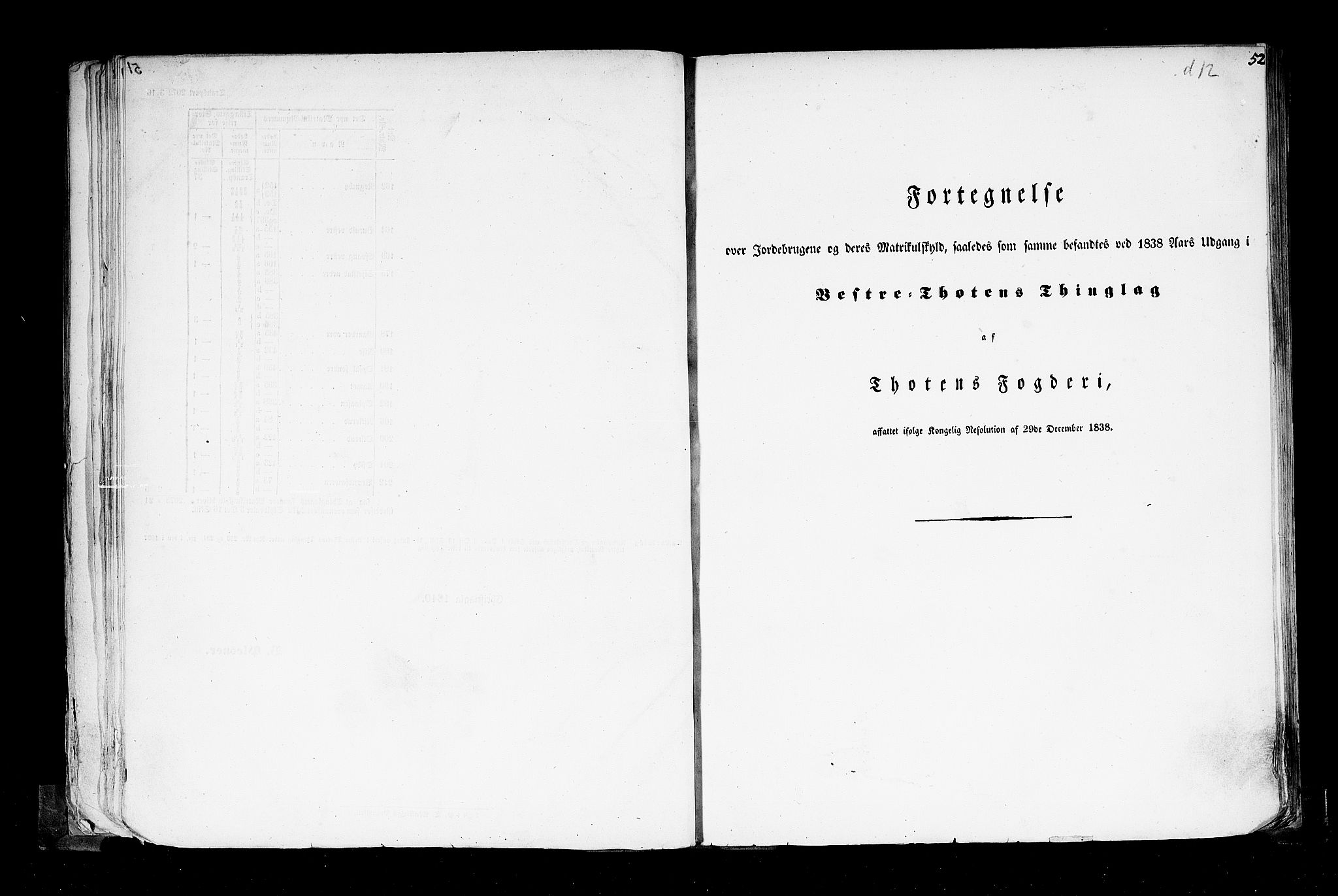 Rygh, AV/RA-PA-0034/F/Fb/L0004: Matrikkelen for 1838 - Christians amt (Oppland fylke), 1838, p. 52