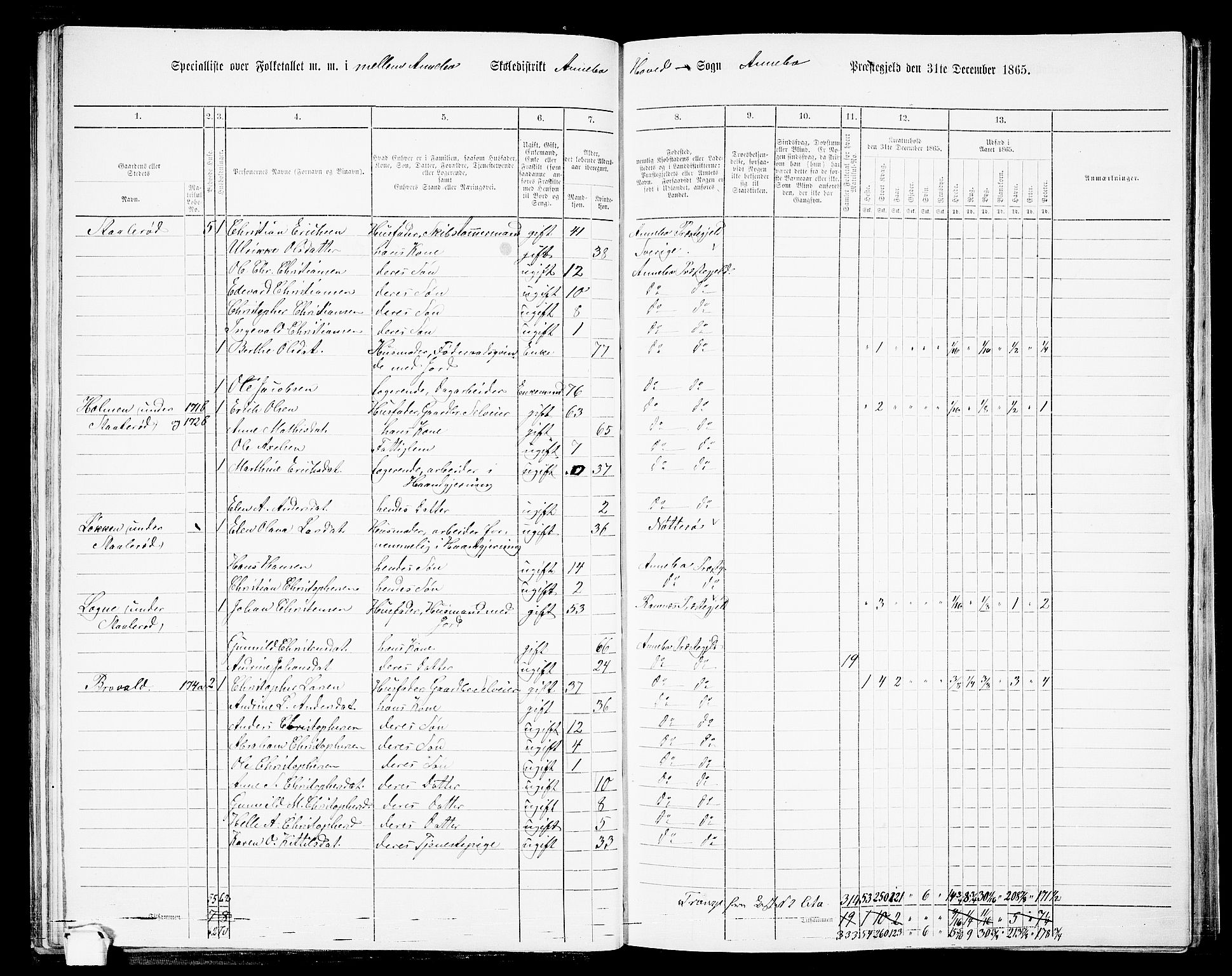 RA, 1865 census for Andebu, 1865, p. 43