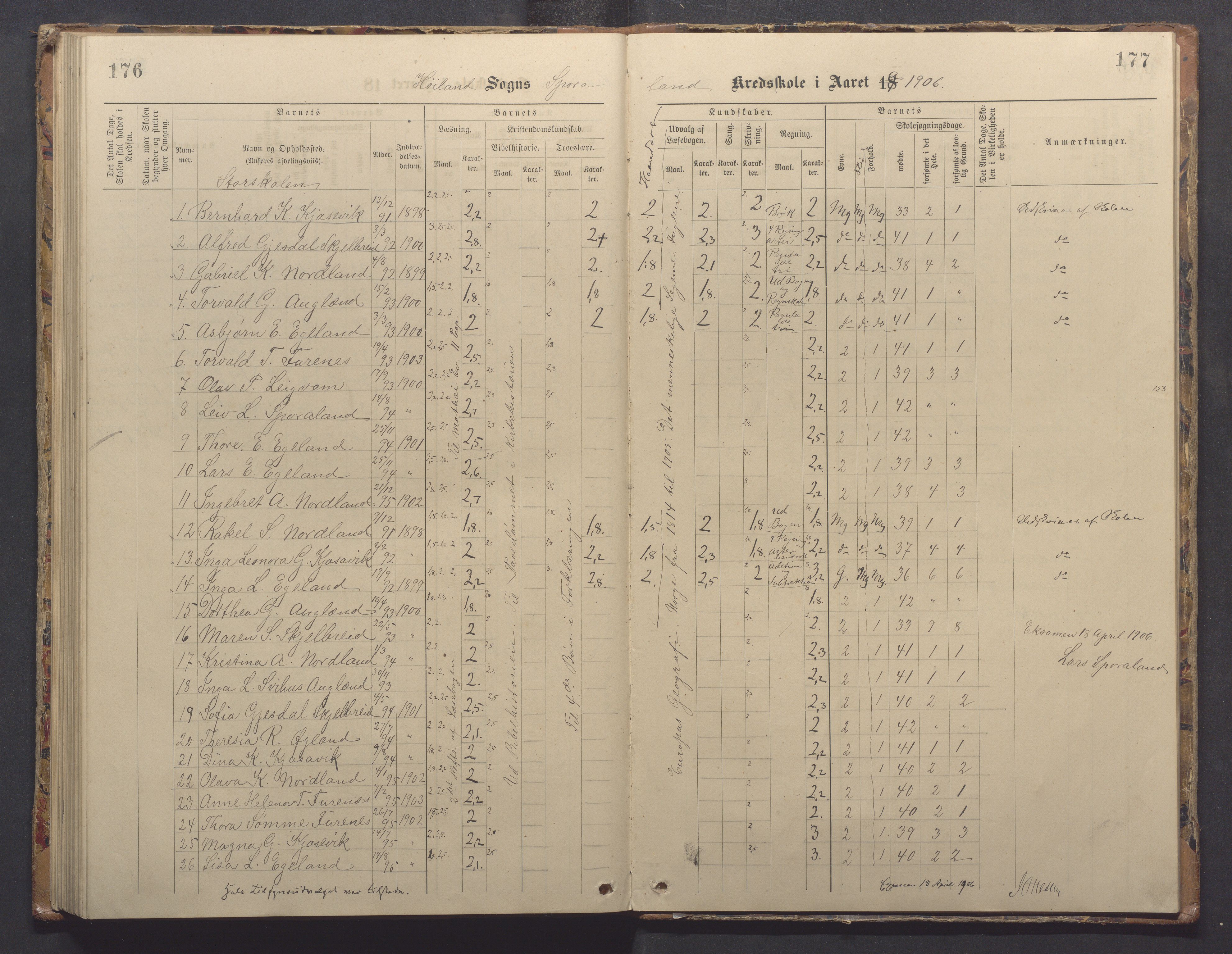 Høyland kommune - Sporaland skole, IKAR/K-100085/E/L0003: Skoleprotokoll, 1888-1910, p. 176-177