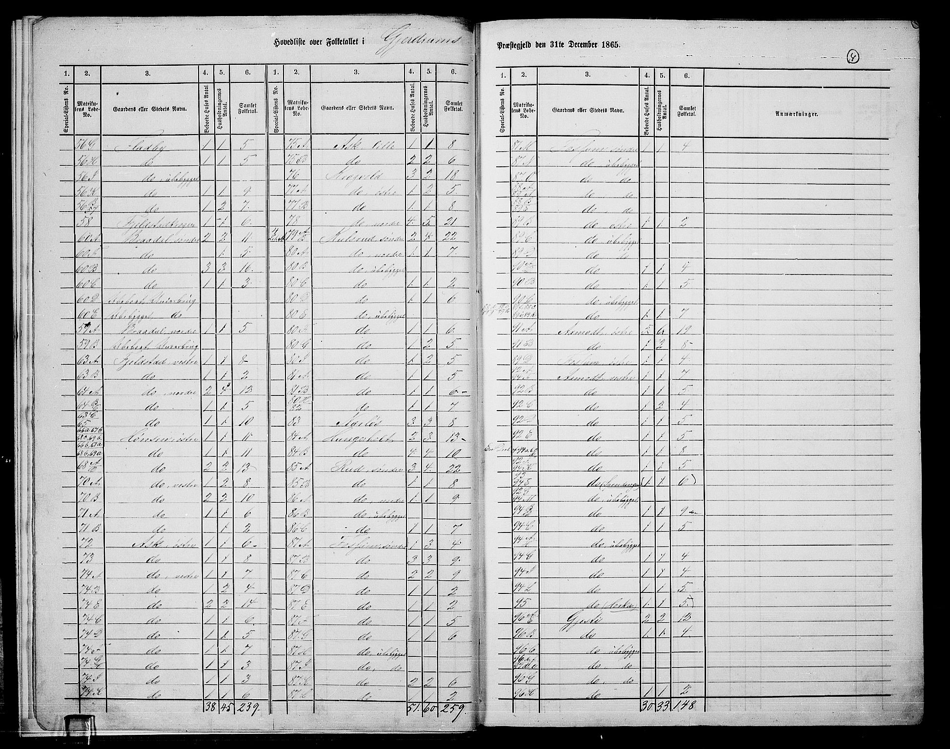 RA, 1865 census for Gjerdrum, 1865, p. 7
