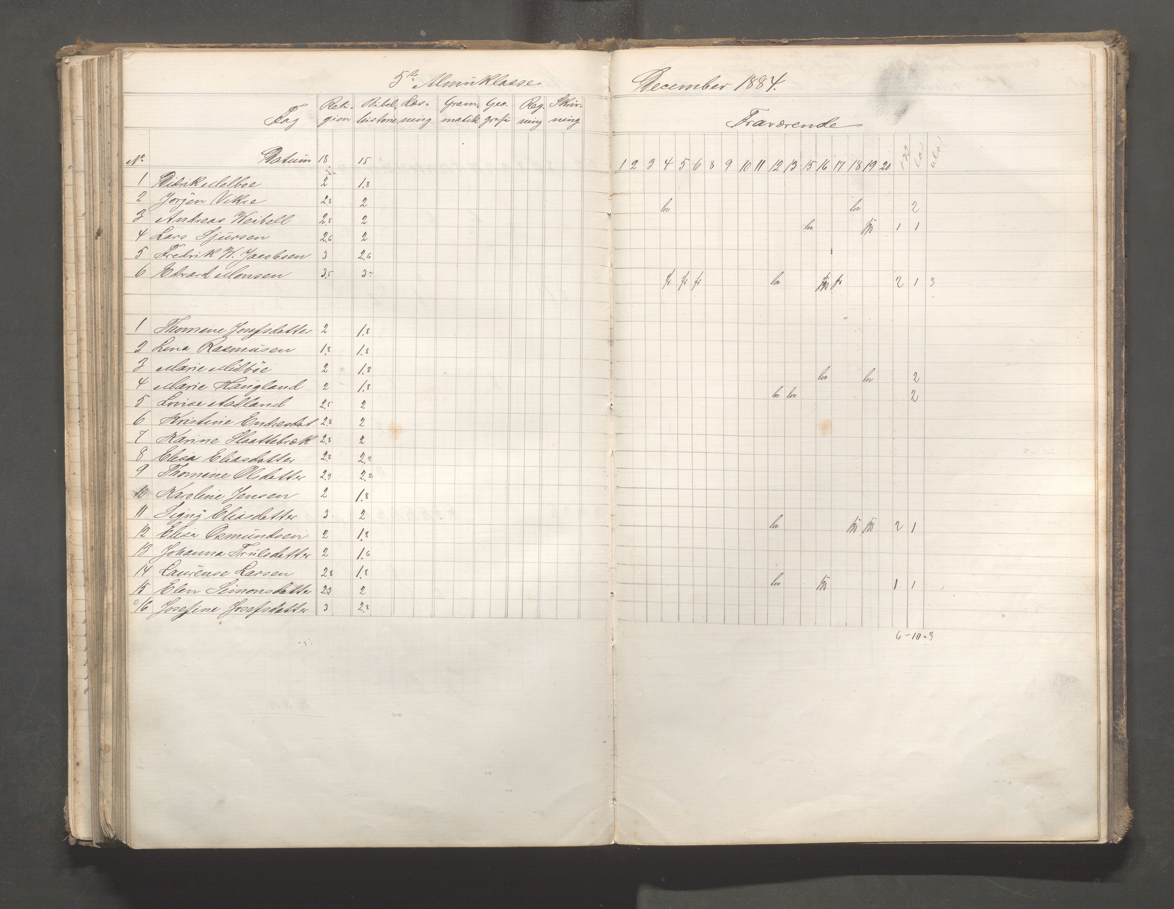 Skudeneshavn kommune - Skudeneshavn skole, IKAR/A-373/F/L0006: Karakterprotokoll, 1878-1890, p. 190