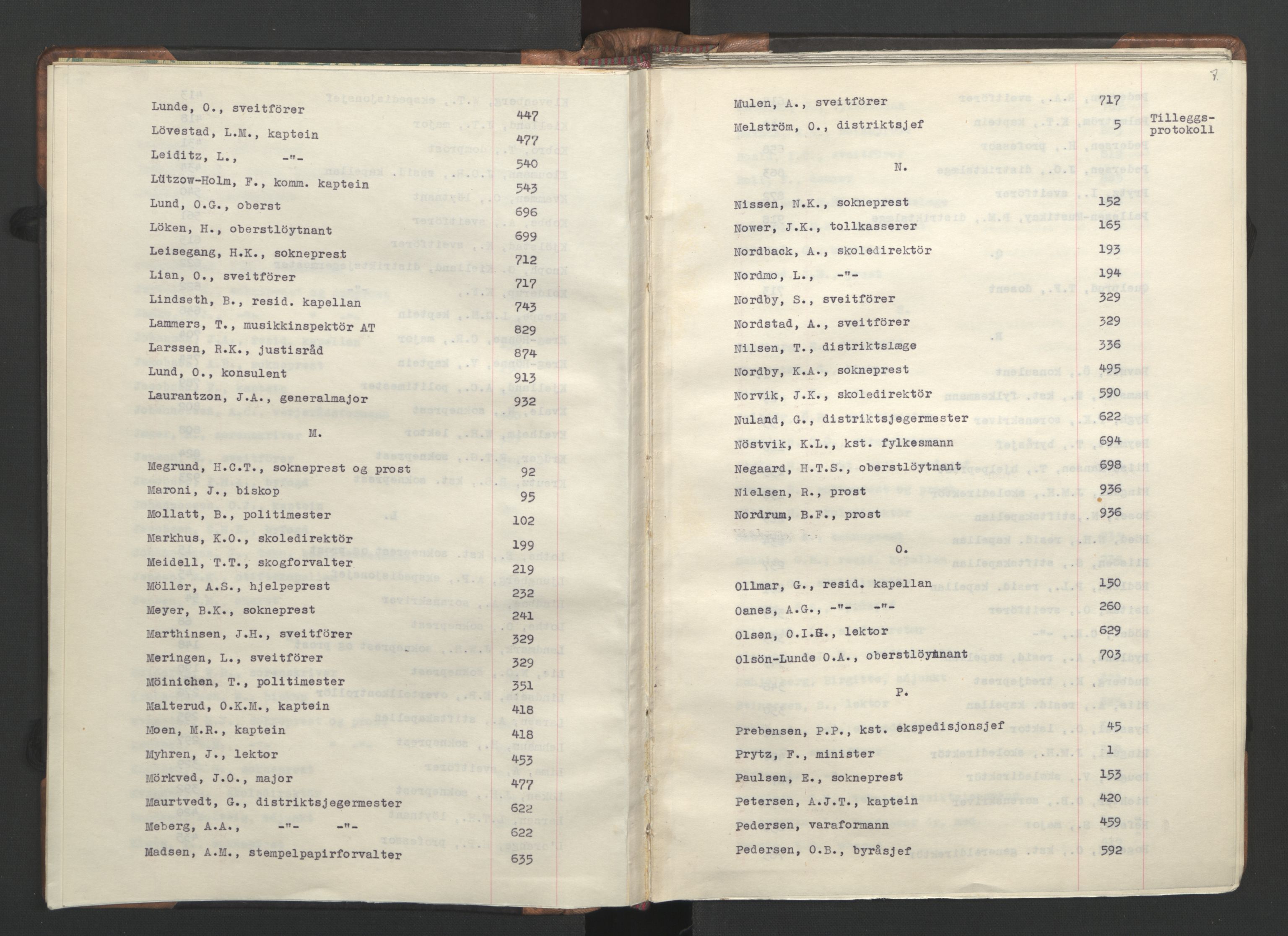 NS-administrasjonen 1940-1945 (Statsrådsekretariatet, de kommisariske statsråder mm), AV/RA-S-4279/D/Da/L0002: Register (RA j.nr. 985/1943, tilgangsnr. 17/1943), 1942, p. 10