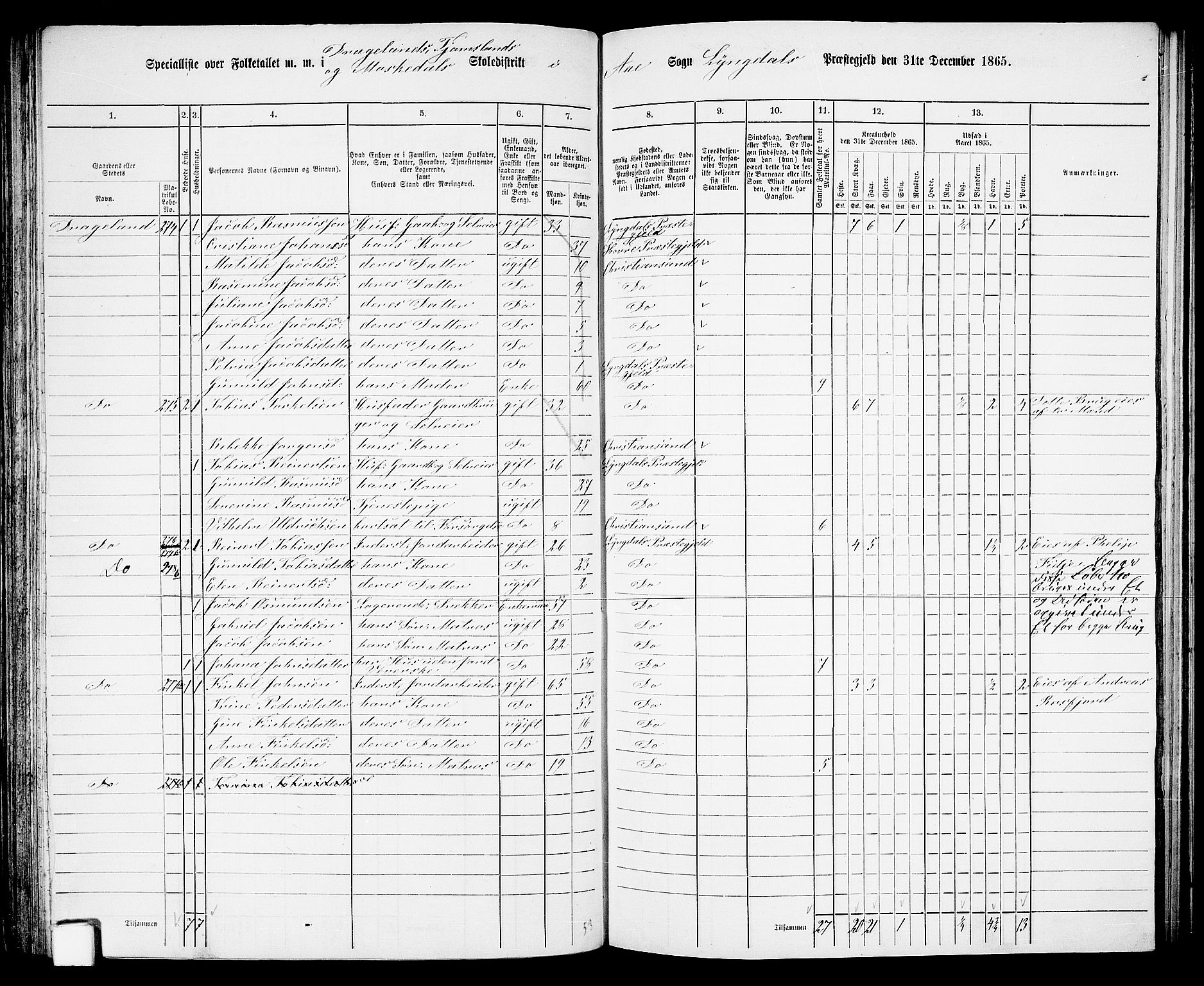 RA, 1865 census for Lyngdal, 1865, p. 131