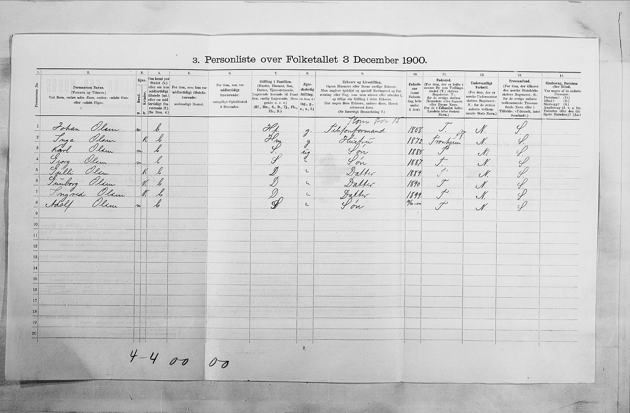 SAO, 1900 census for Fredrikstad, 1900