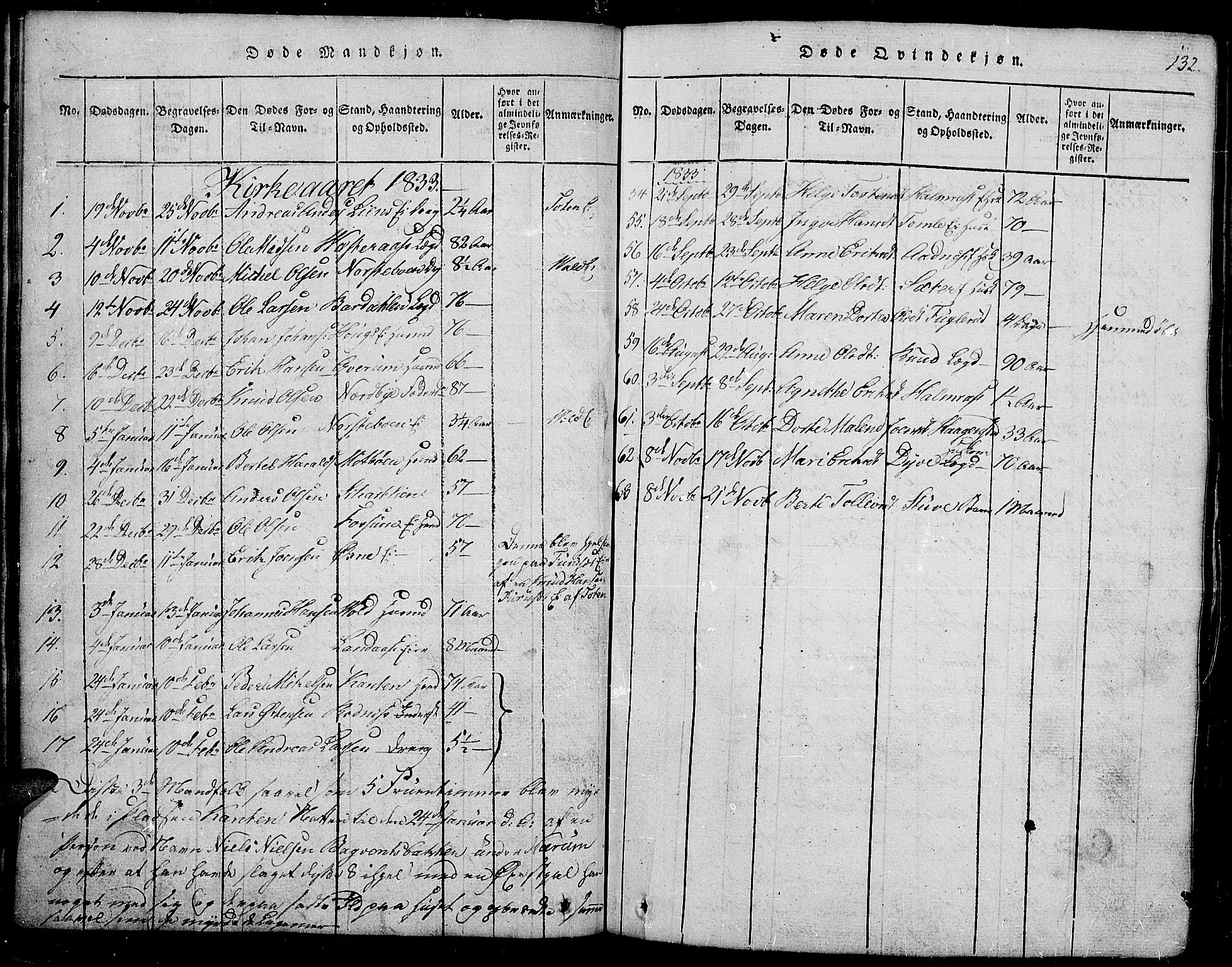 Land prestekontor, SAH/PREST-120/H/Ha/Hab/L0001: Parish register (copy) no. 1, 1814-1833, p. 132