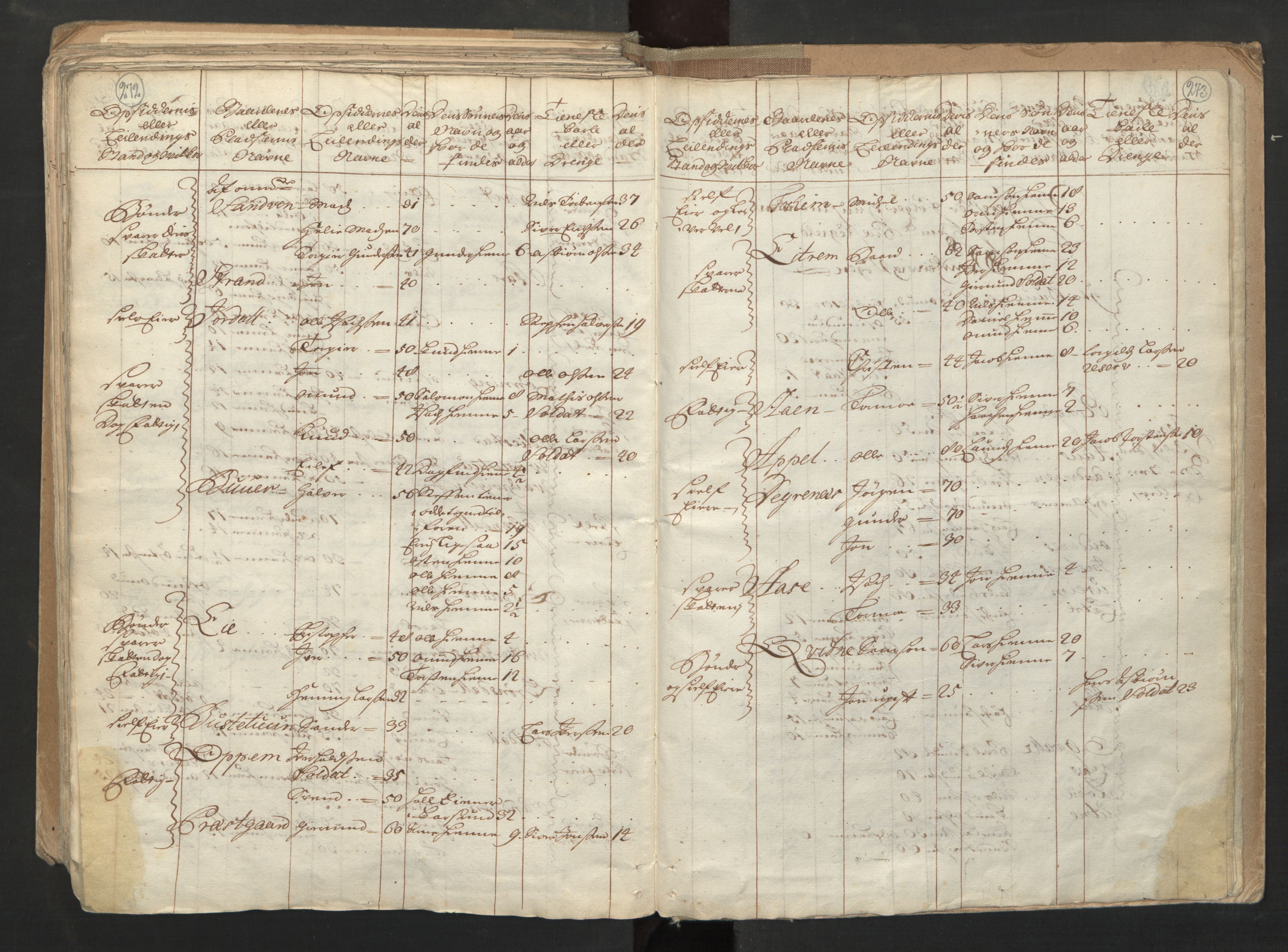 RA, Census (manntall) 1701, no. 6: Sunnhordland fogderi and Hardanger fogderi, 1701, p. 272-273