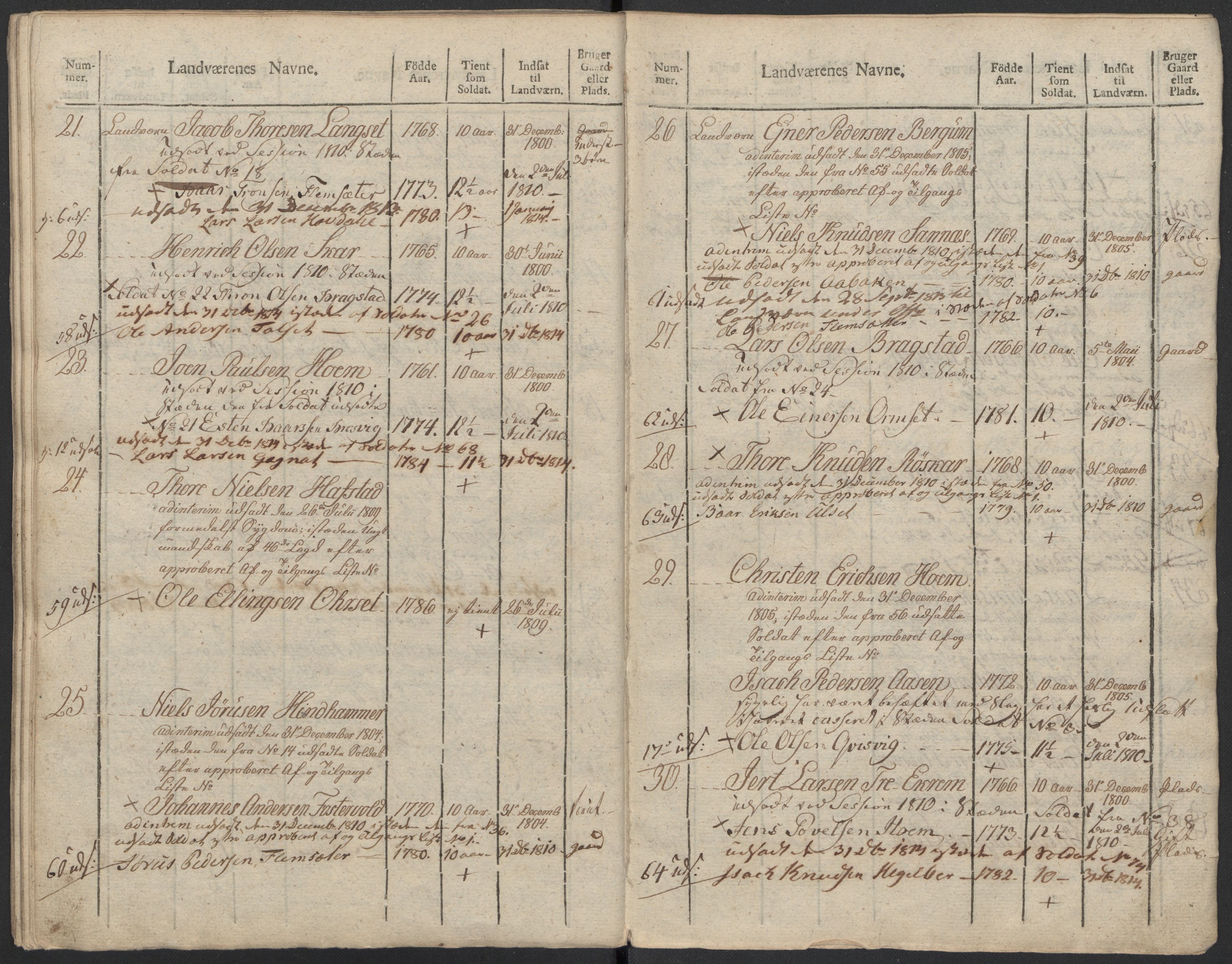 Generalitets- og kommissariatskollegiet, Det kongelige norske kommissariatskollegium, AV/RA-EA-5420/E/Eh/L0083b: 2. Trondheimske nasjonale infanteriregiment, 1810, p. 372