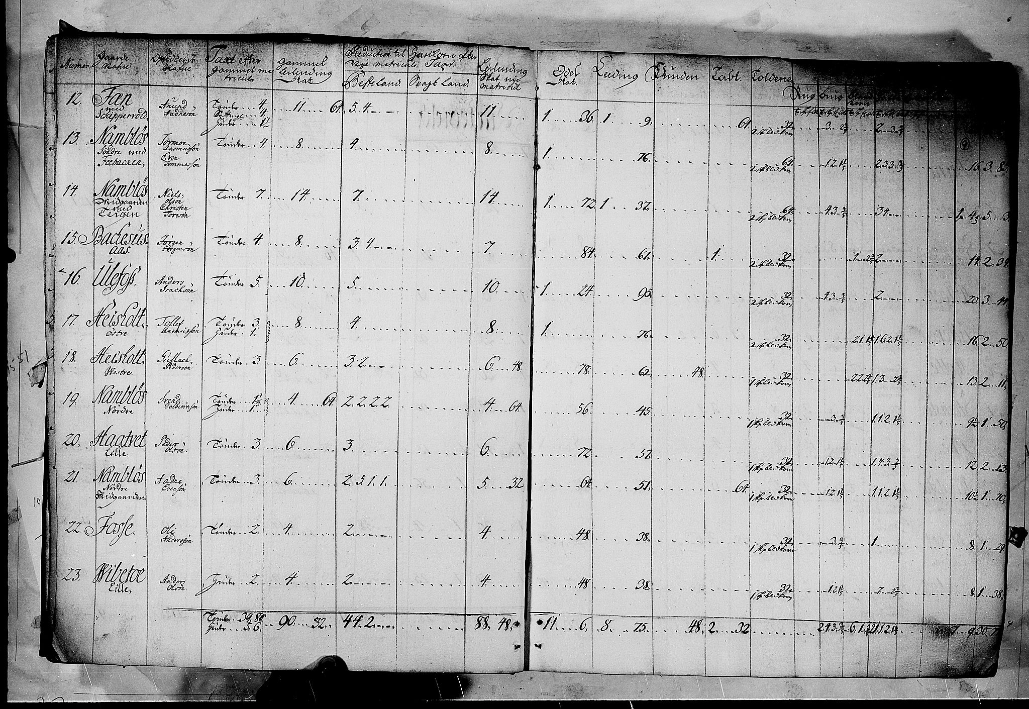 Rentekammeret inntil 1814, Realistisk ordnet avdeling, RA/EA-4070/N/Nb/Nbf/L0122: Øvre og Nedre Telemark matrikkelprotokoll, 1723, p. 8b-9a