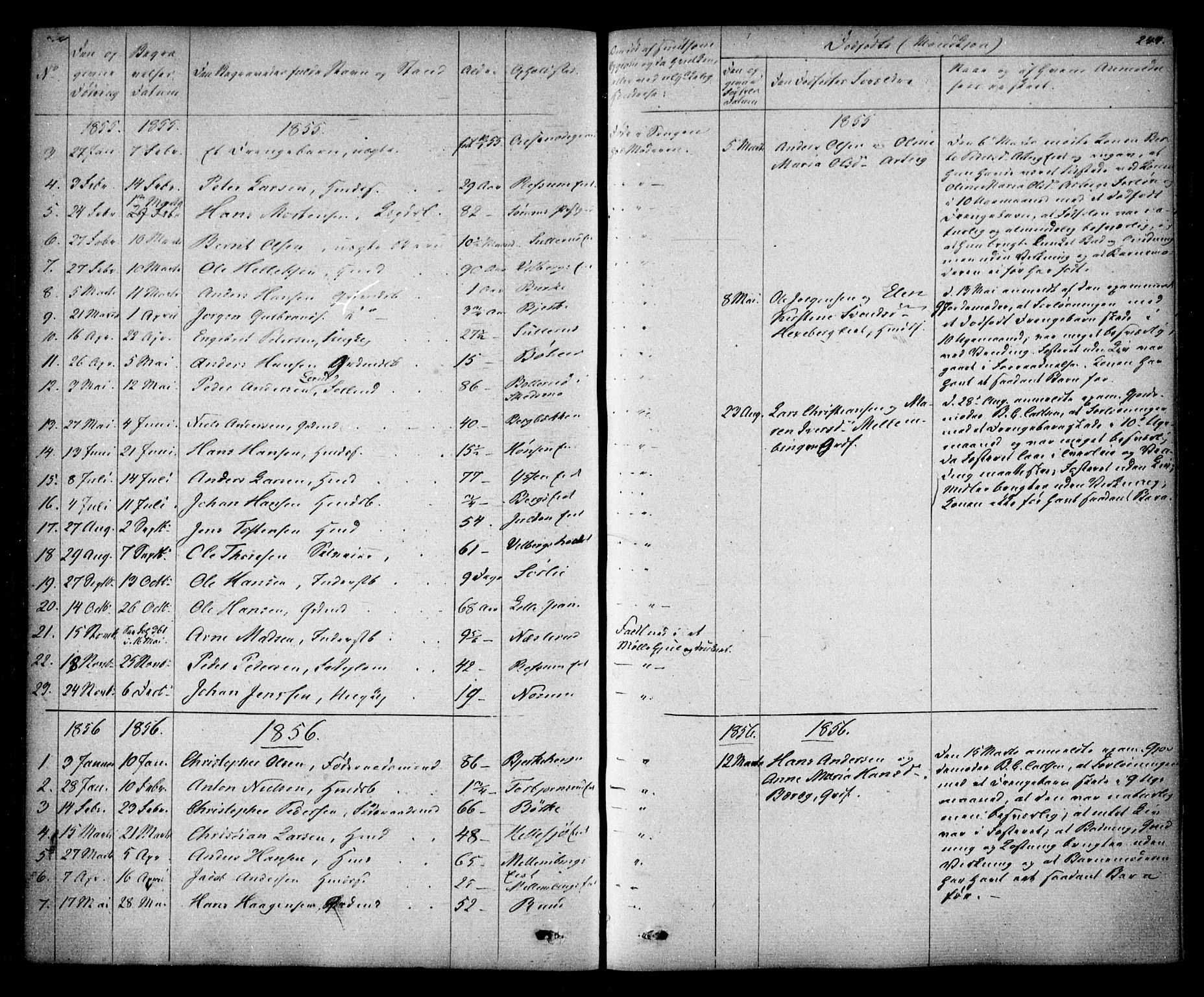 Sørum prestekontor Kirkebøker, SAO/A-10303/F/Fa/L0005: Parish register (official) no. I 5, 1846-1863, p. 244