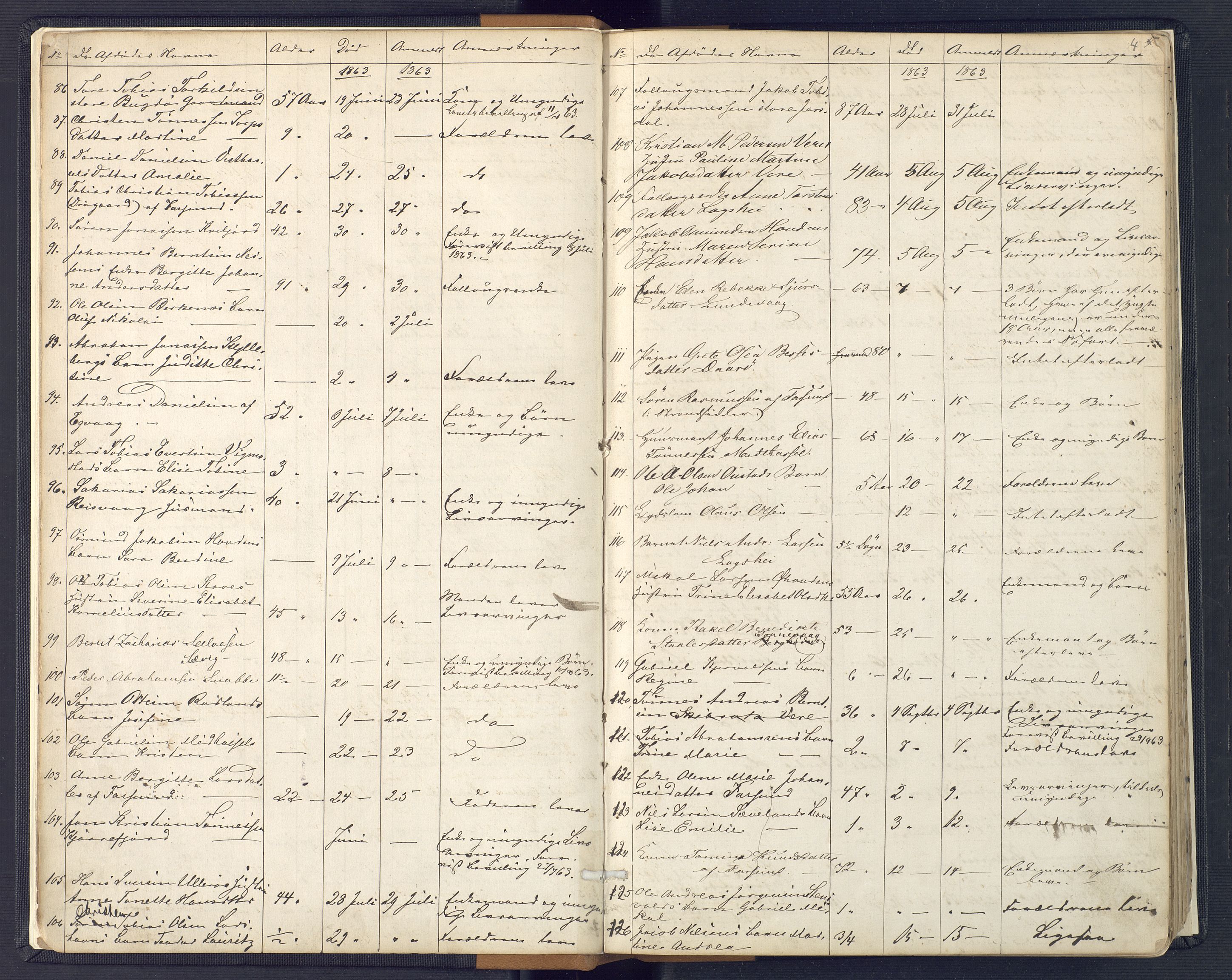 Lyngdal sorenskriveri, AV/SAK-1221-0004/H/Ha/L0835/0005: Dødsfallsprotokoller / Dødsfallsprotokoll, 1862-1899, p. 3b-4a