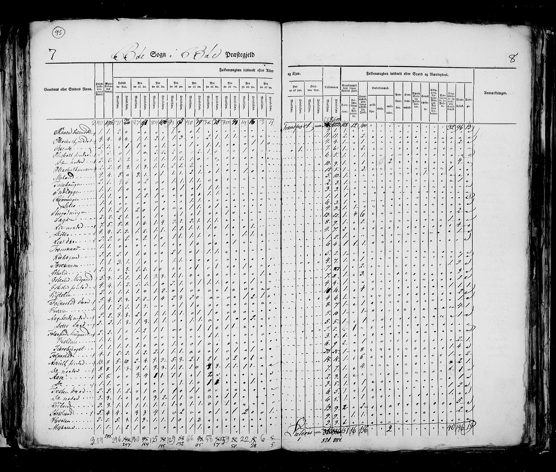 RA, Census 1825, vol. 9: Bratsberg amt, 1825, p. 95