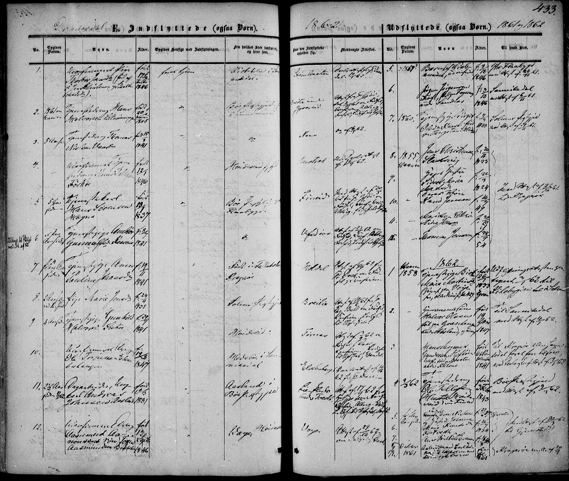 Drangedal kirkebøker, SAKO/A-258/F/Fa/L0008: Parish register (official) no. 8, 1857-1871, p. 433