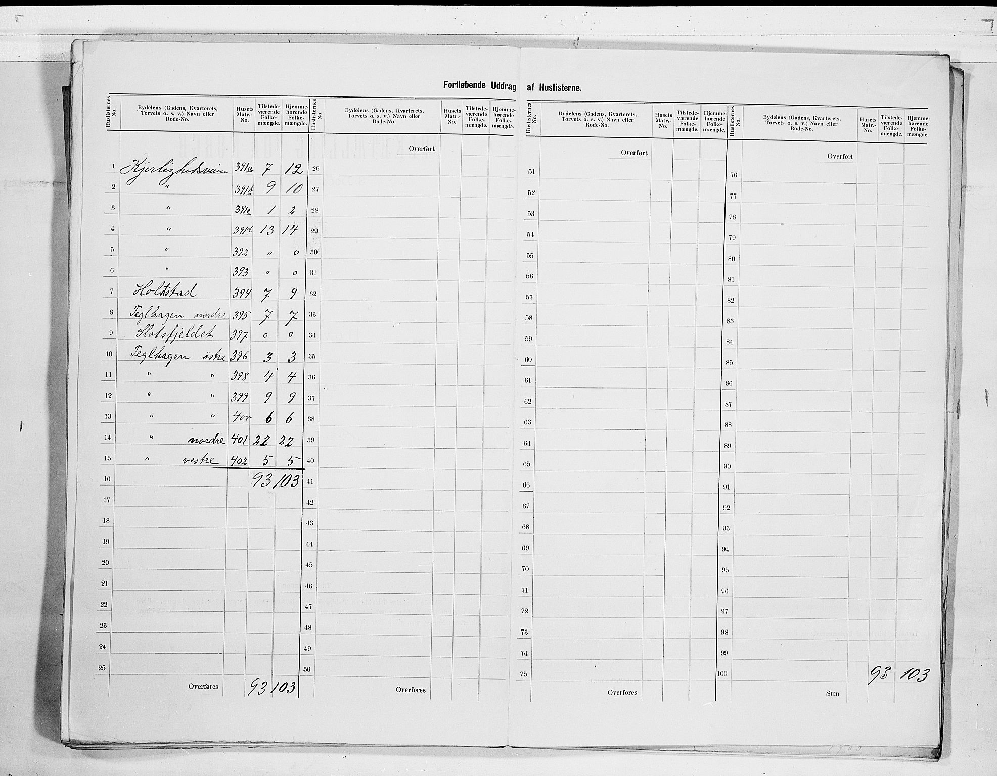 RA, 1900 census for Tønsberg, 1900, p. 65