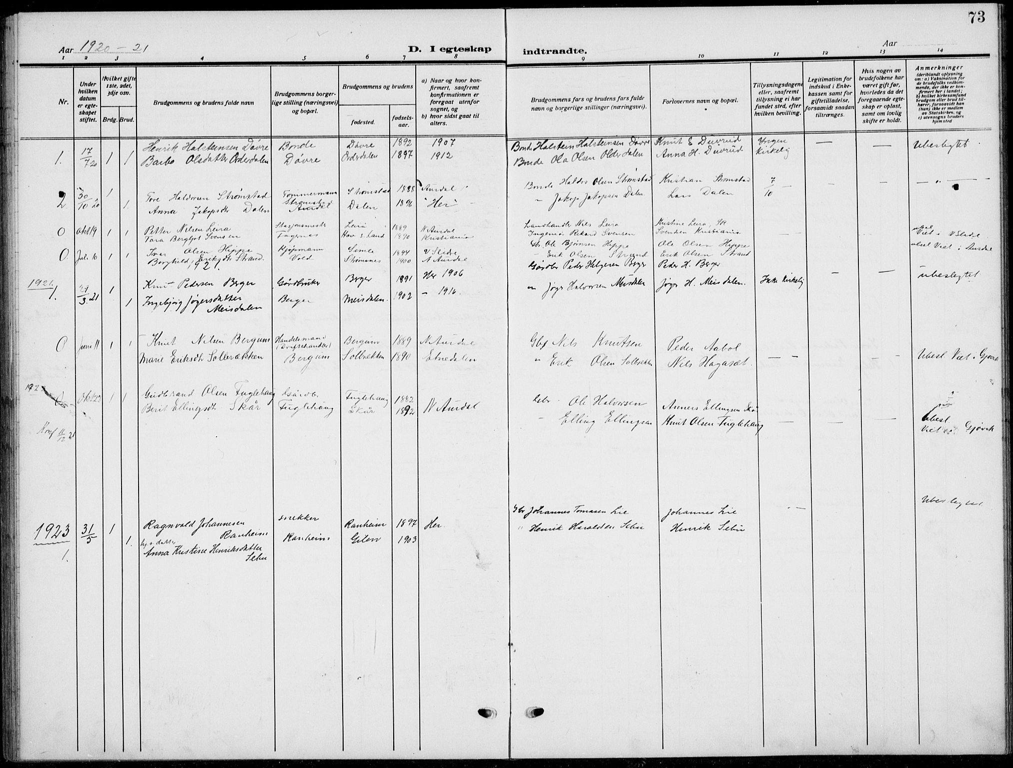 Nord-Aurdal prestekontor, SAH/PREST-132/H/Ha/Hab/L0015: Parish register (copy) no. 15, 1918-1935, p. 73