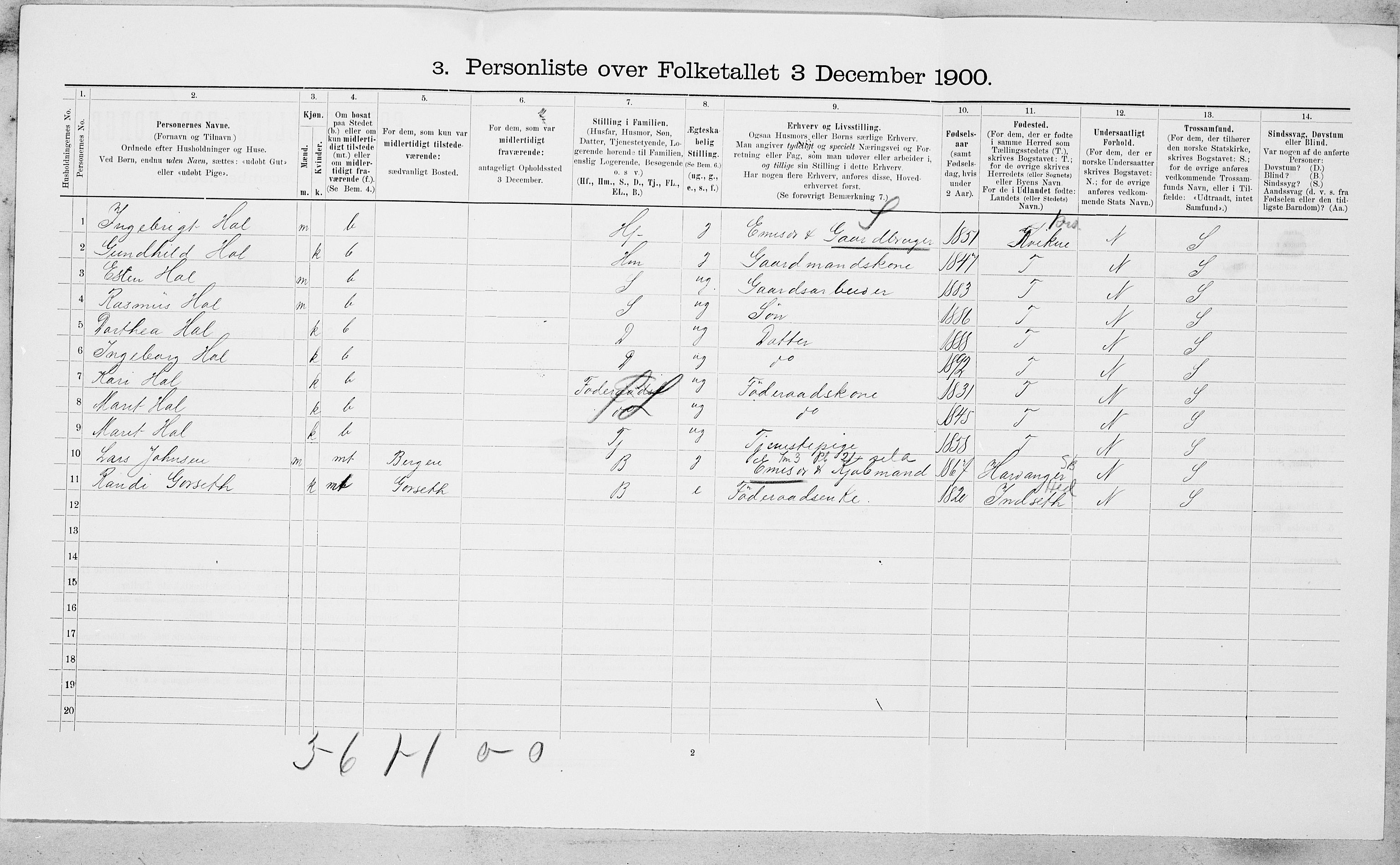 SAT, 1900 census for Oppdal, 1900, p. 635