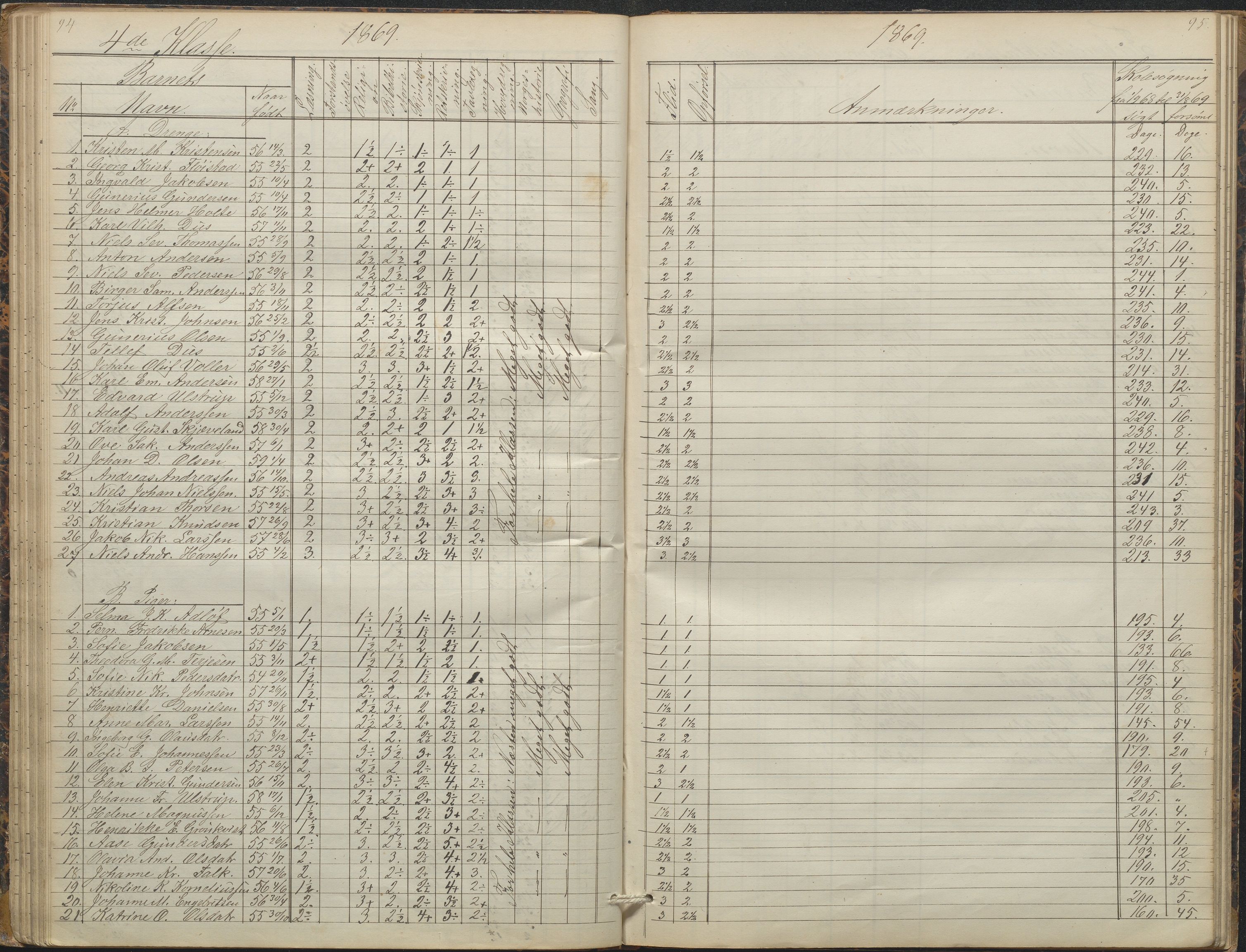 Arendal kommune, Katalog I, AAKS/KA0906-PK-I/07/L0088: Eksamensprotokoll, forhandlingsprotokoll for Almueskolen, 1863-1878, p. 94-95