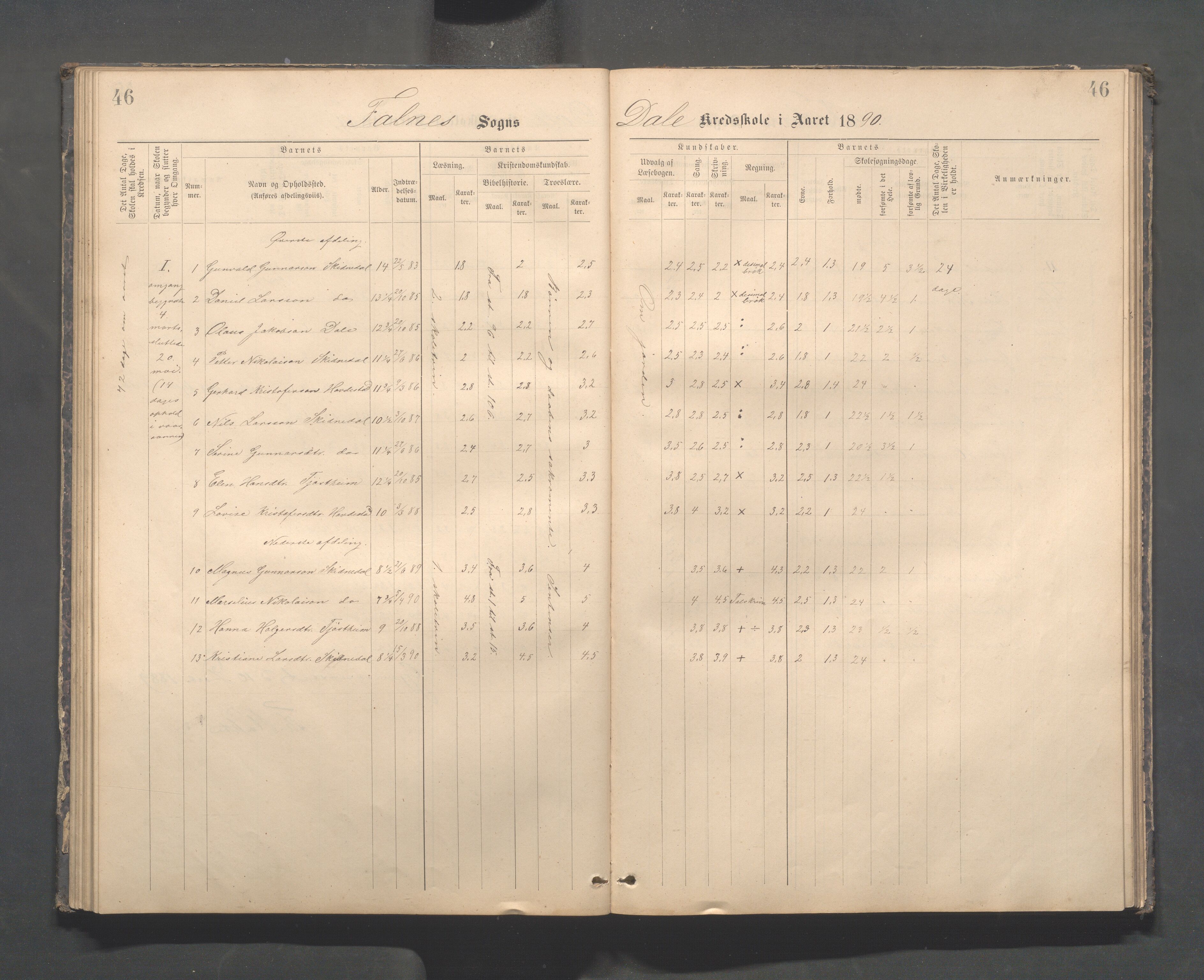 Skudenes kommune - Dale - Hillesland - Snørteland skolekretser, IKAR/A-306/H/L0003: Dale - Hillesland - Snørteland, 1883-1892, p. 46