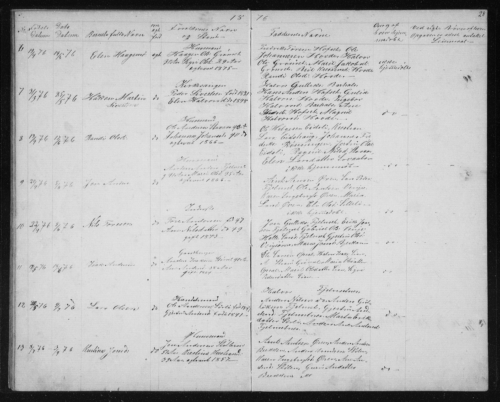 Ministerialprotokoller, klokkerbøker og fødselsregistre - Sør-Trøndelag, SAT/A-1456/631/L0513: Parish register (copy) no. 631C01, 1869-1879, p. 28