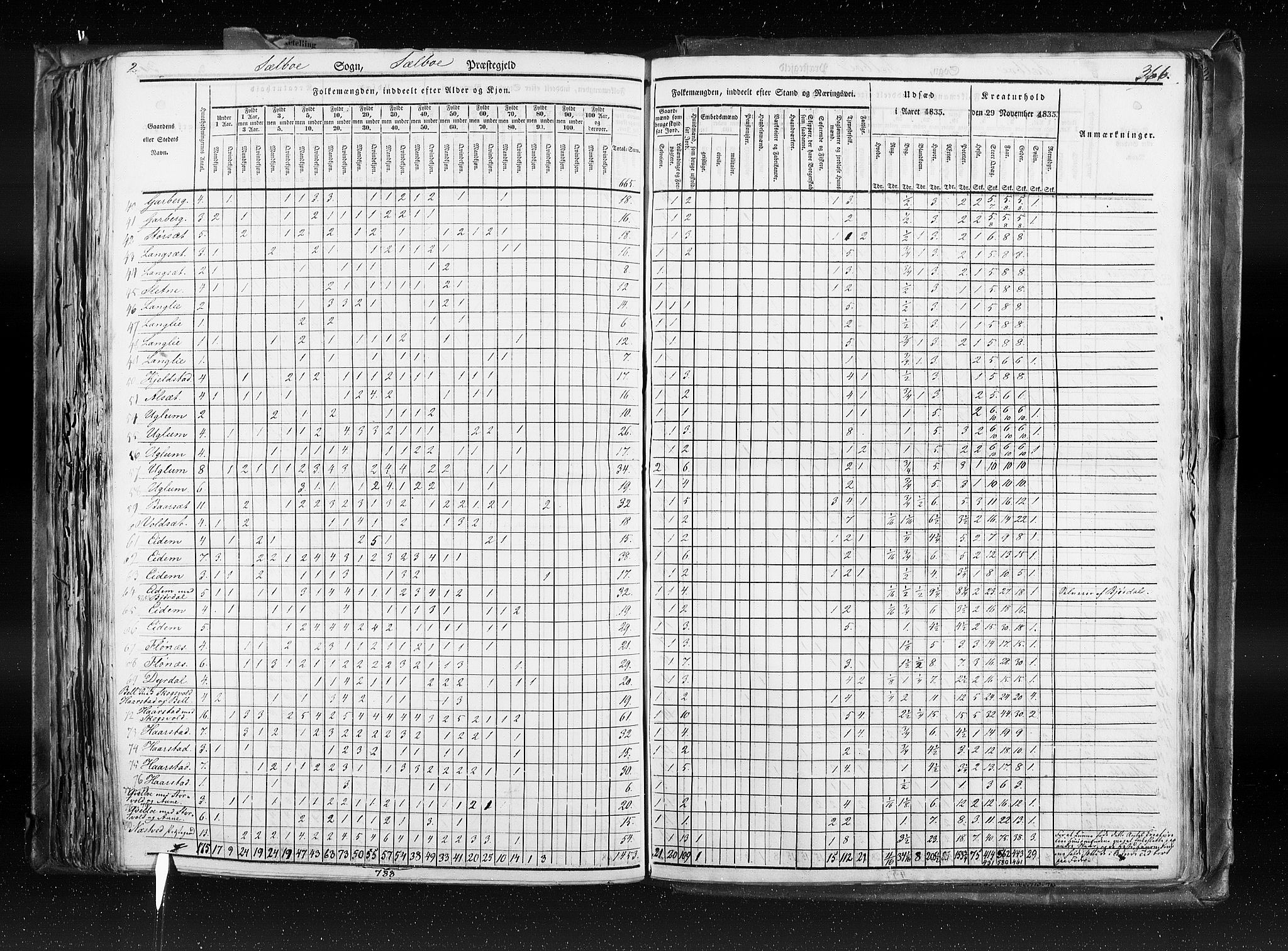 RA, Census 1835, vol. 8: Romsdal amt og Søndre Trondhjem amt, 1835, p. 366