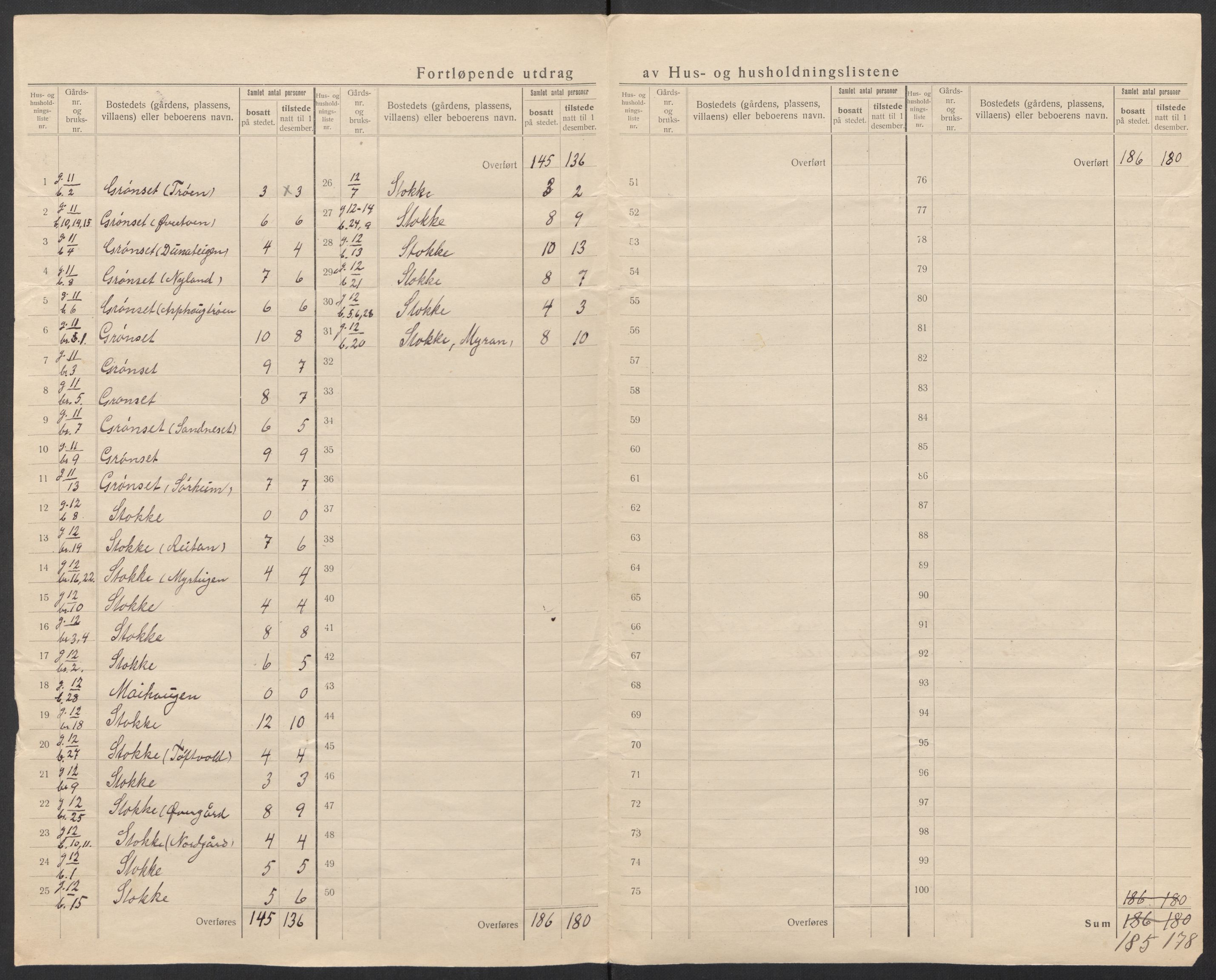 SAT, 1920 census for Gjemnes, 1920, p. 13