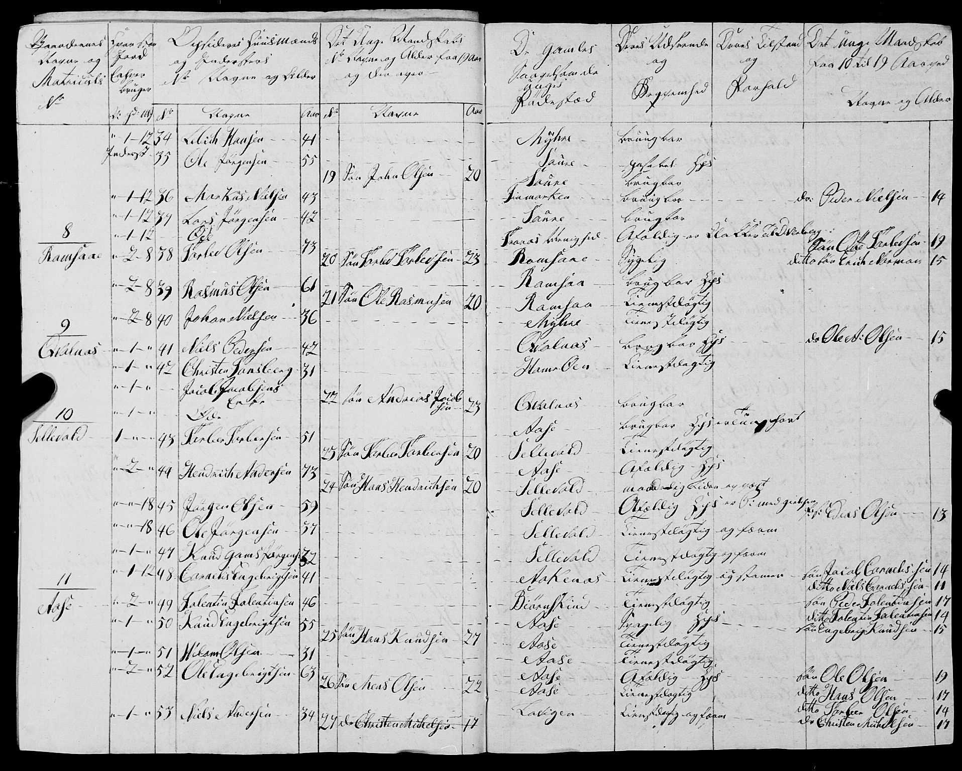 Fylkesmannen i Nordland, AV/SAT-A-0499/1.1/R/Ra/L0030: --, 1806-1836, p. 220