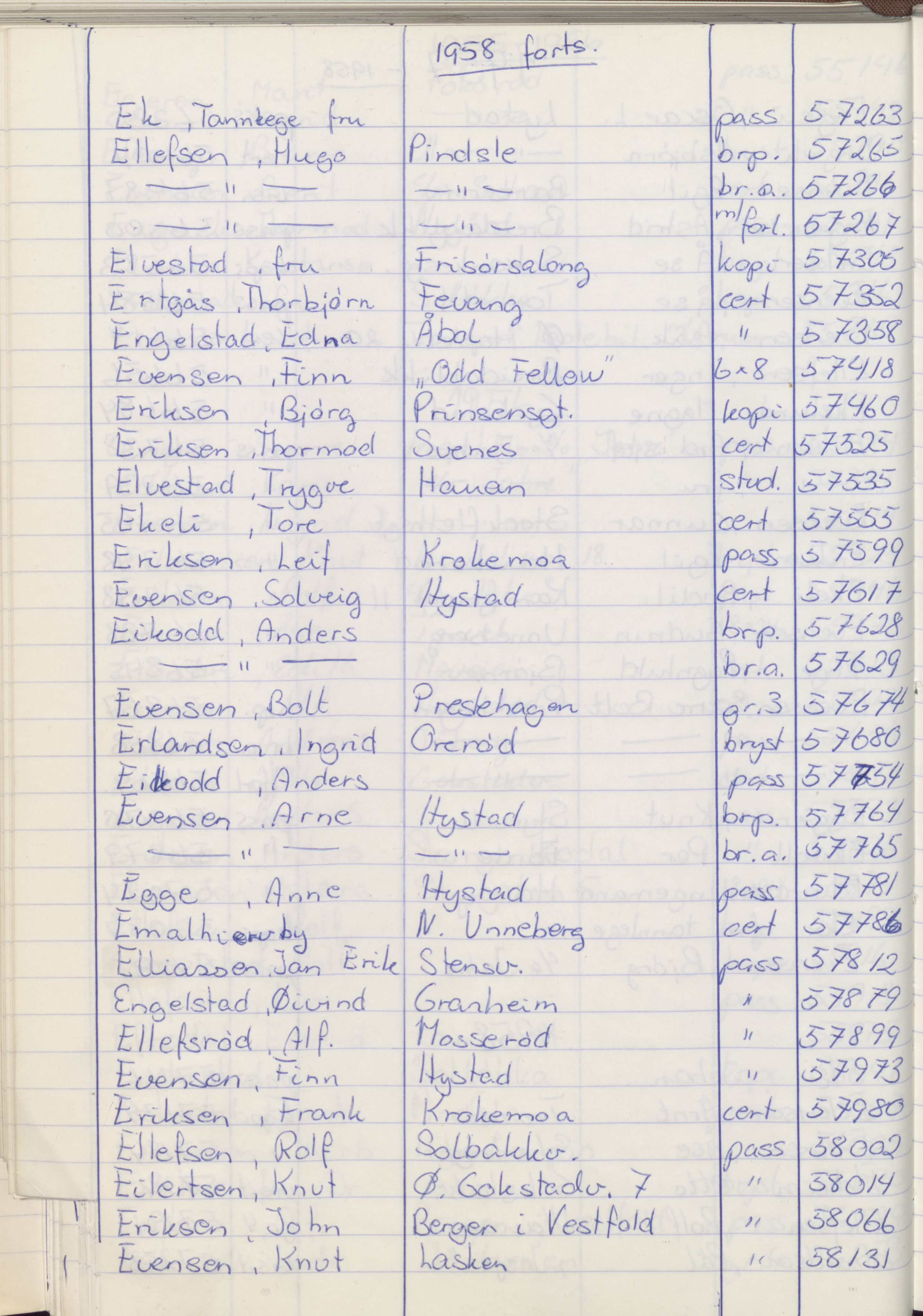 Pa 1494 - Jørgensen, Antonius. Fotograf, VEMU/A-2760/F/Fa, 1927-2004, p. 1262