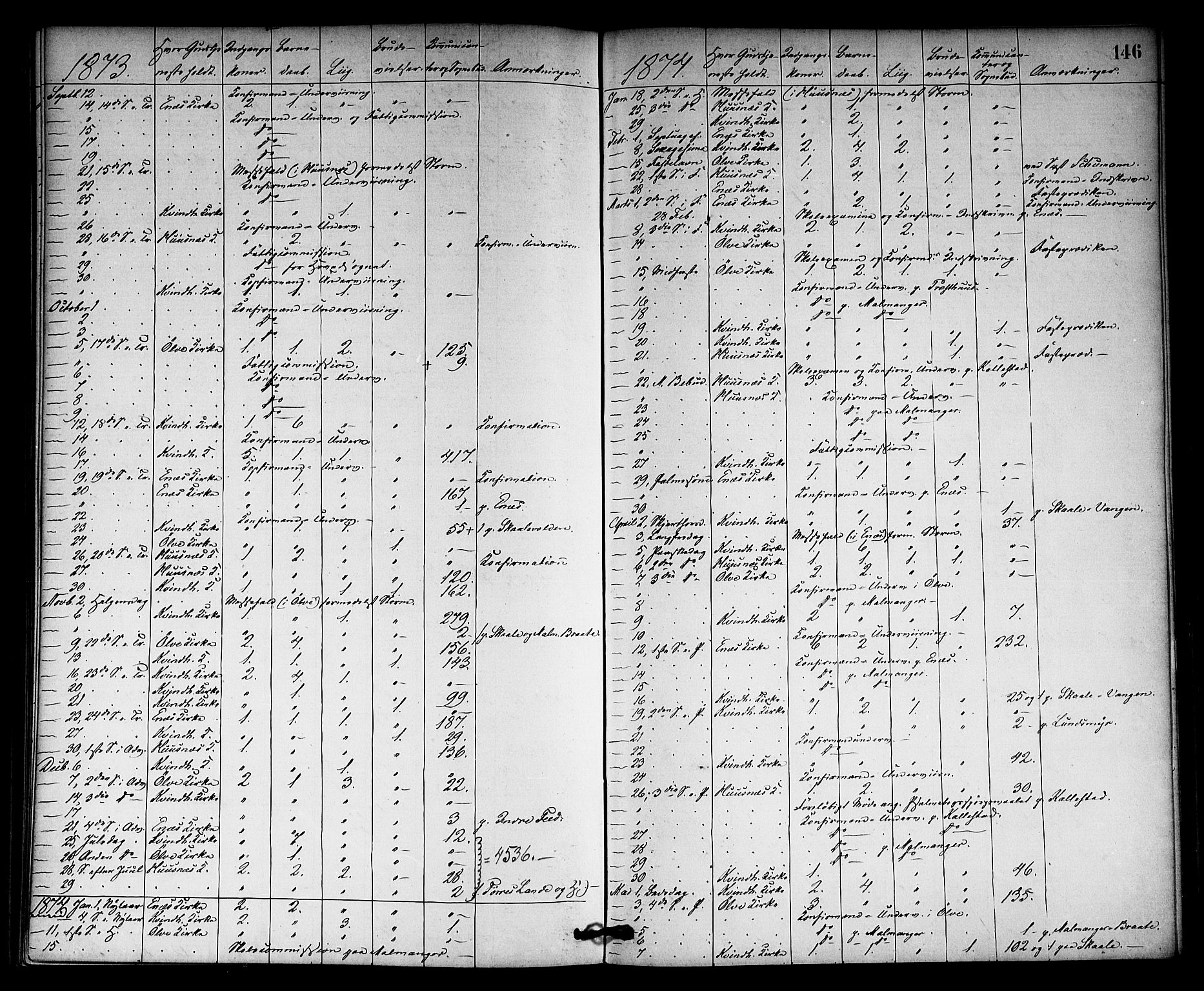 Kvinnherad sokneprestembete, SAB/A-76401/H/Haa: Parish register (official) no. A 10, 1867-1886, p. 146