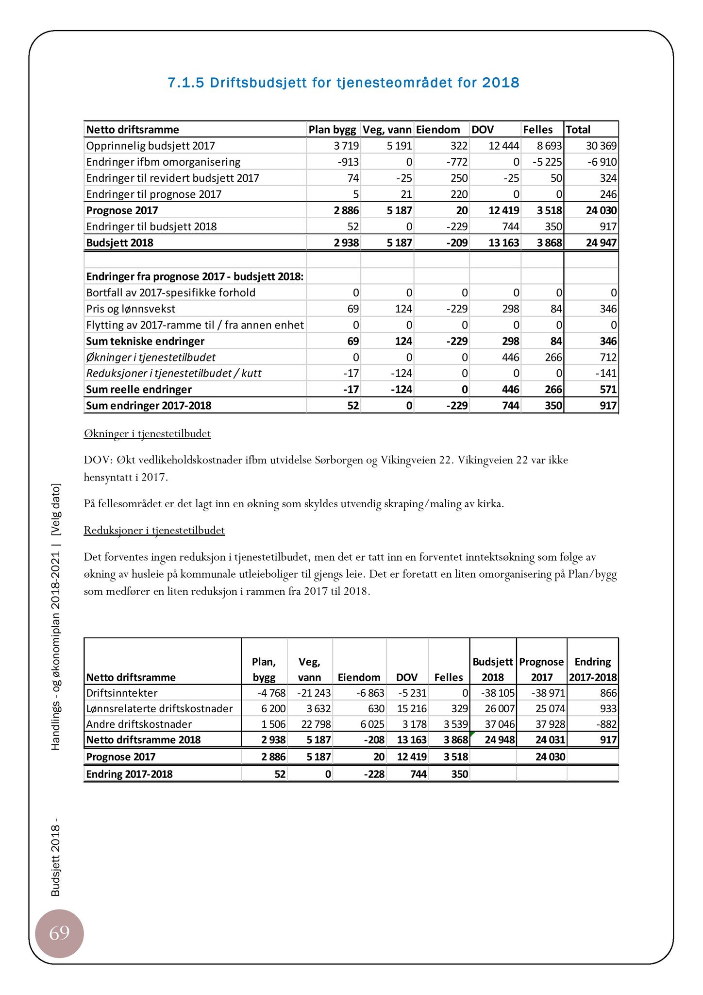 Klæbu Kommune, TRKO/KK/07-ER/L007: Eldrerådet - Møtedokumenter, 2017, p. 95