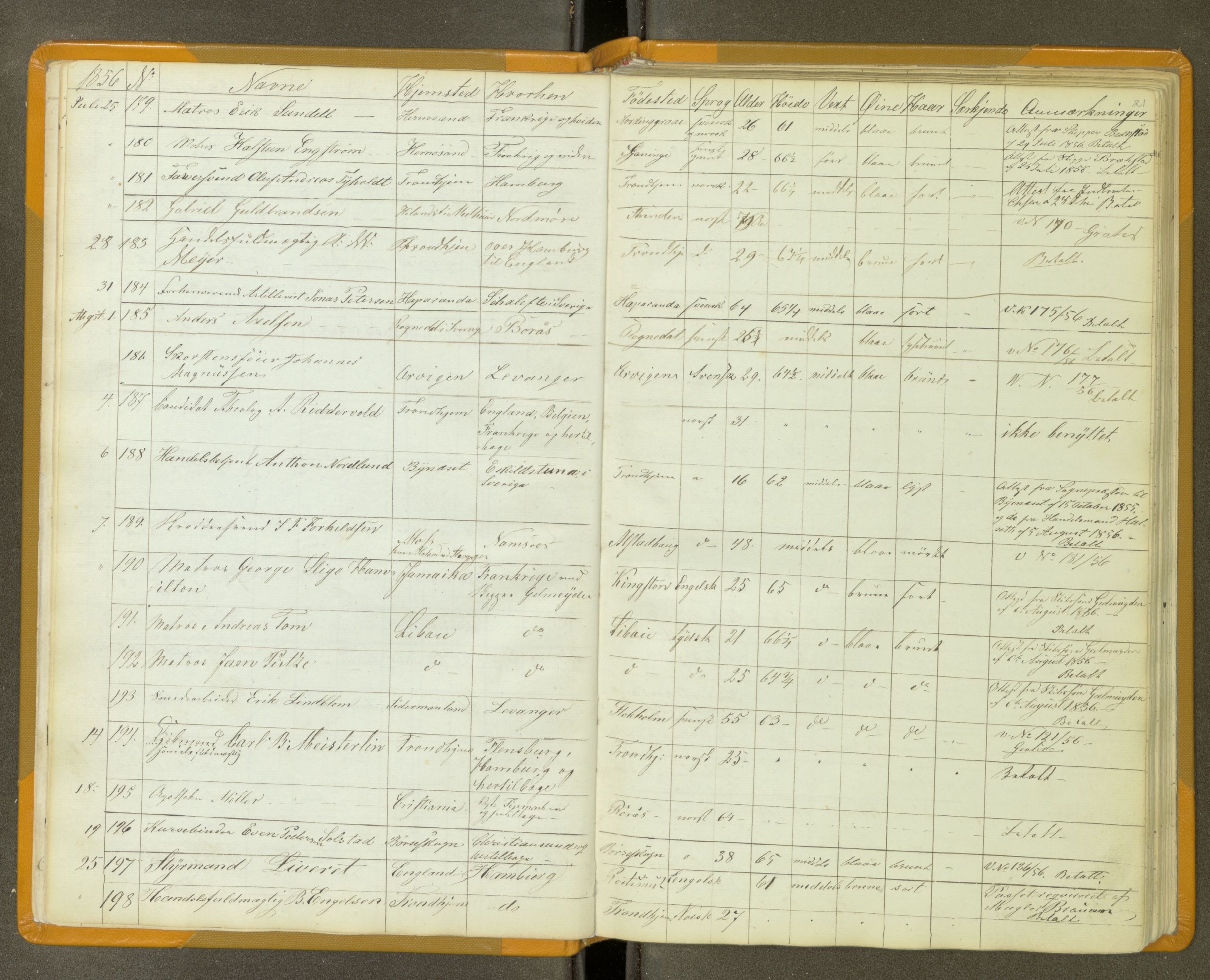 Trondheim politikammer, AV/SAT-A-1887/1/30/L0011: Passprotokoll. Utstedte pass 1855-1890. Utstede og forviste handelsbrev 1857-1860, 1855-1890, p. 20b-21a