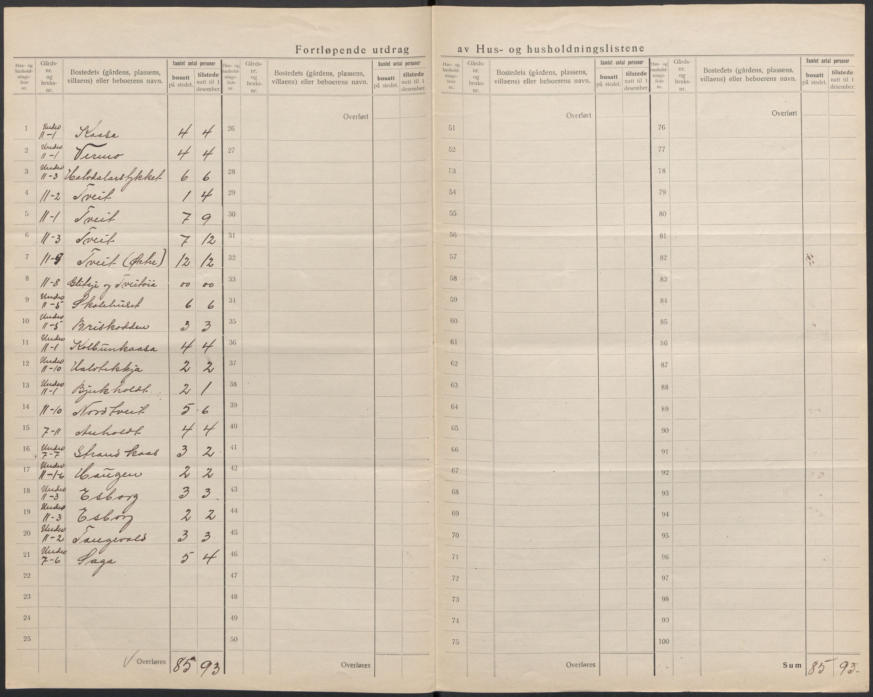 SAKO, 1920 census for Drangedal, 1920, p. 48