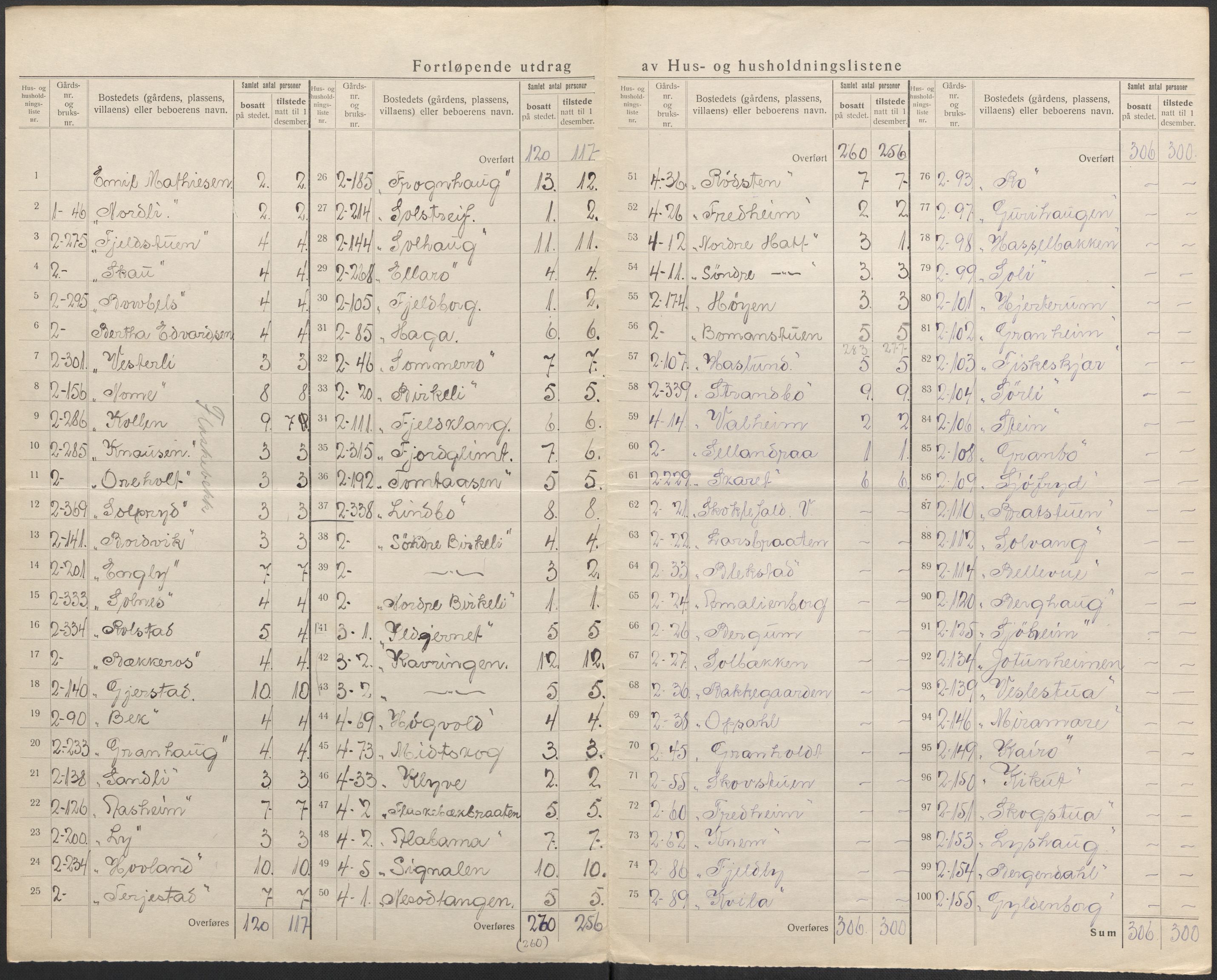 SAO, 1920 census for Nesodden, 1920, p. 6