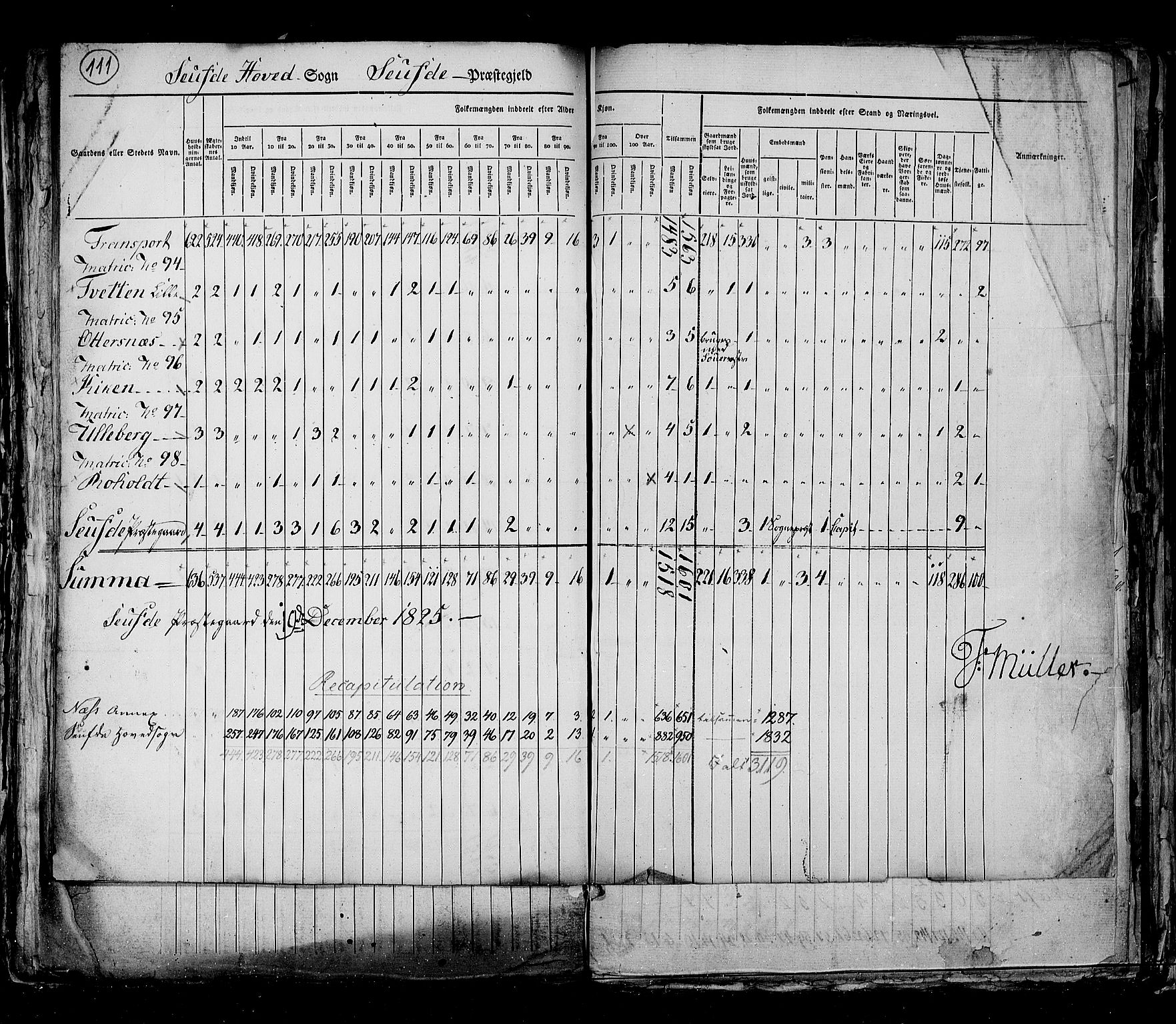 RA, Census 1825, vol. 9: Bratsberg amt, 1825, p. 111